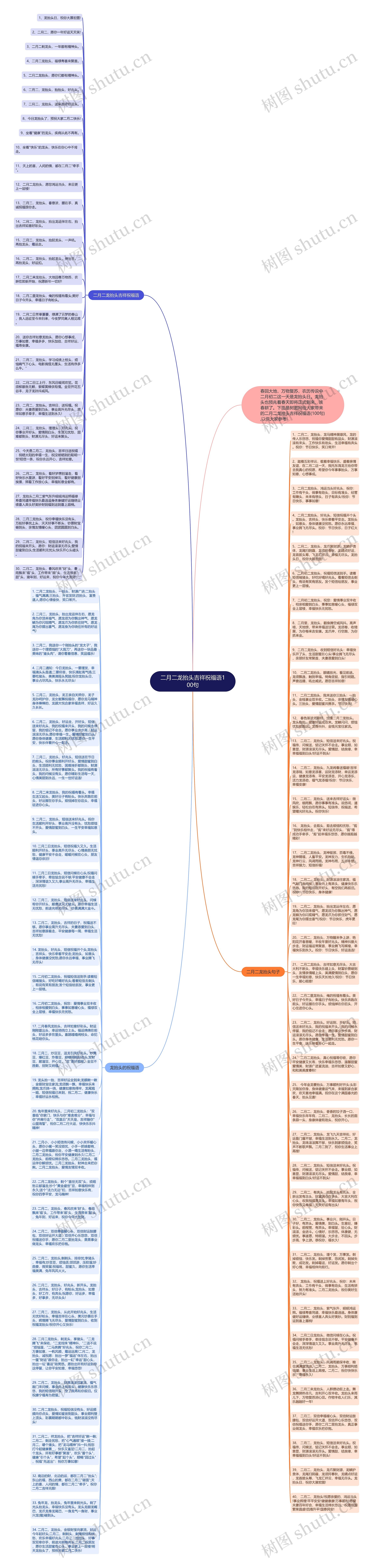 二月二龙抬头吉祥祝福语100句