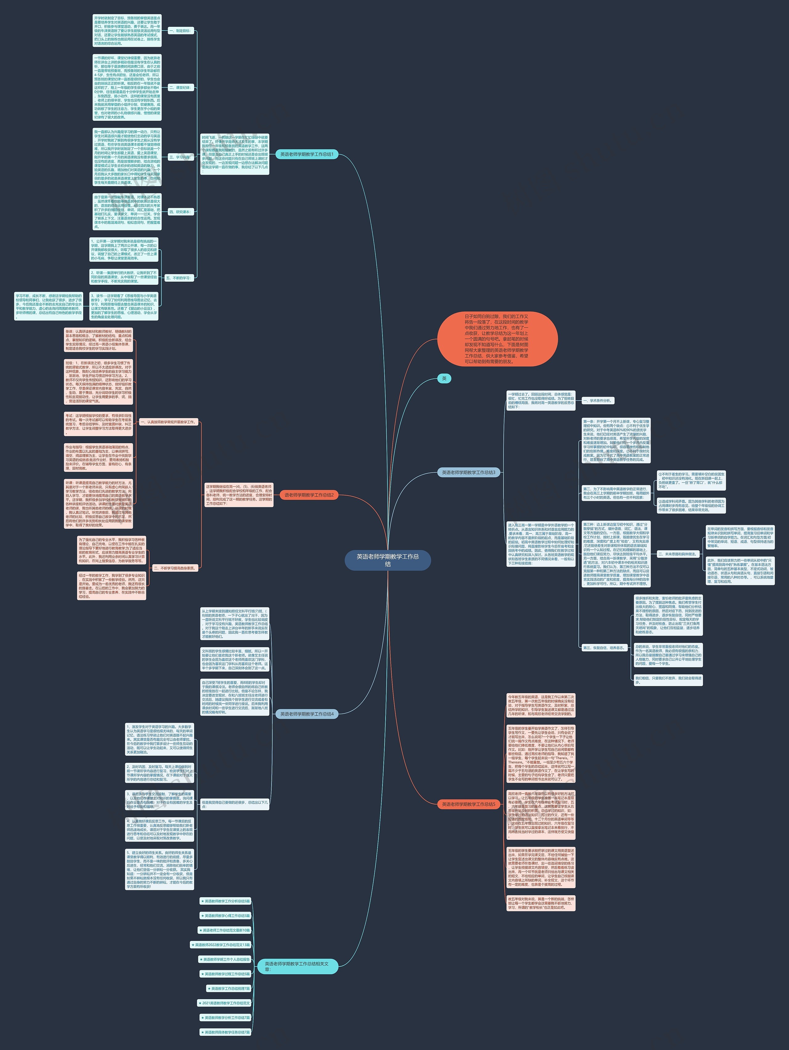 英语老师学期教学工作总结思维导图