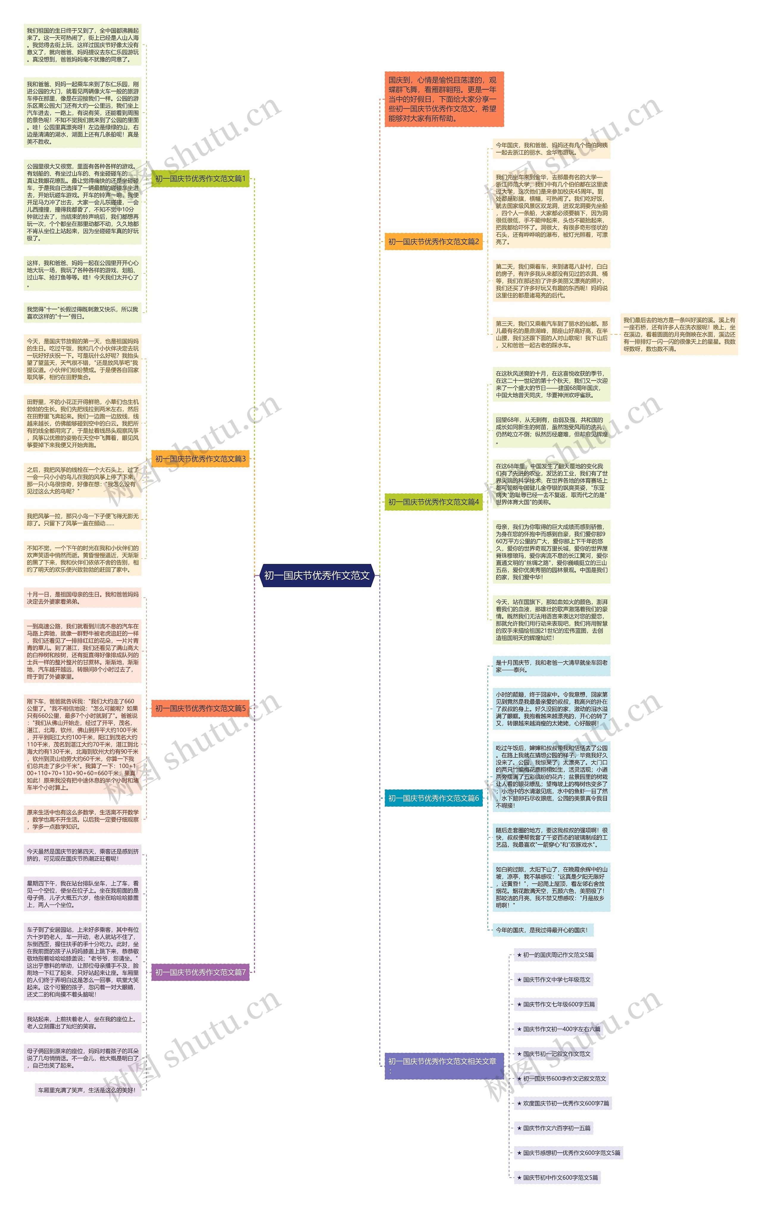 初一国庆节优秀作文范文思维导图