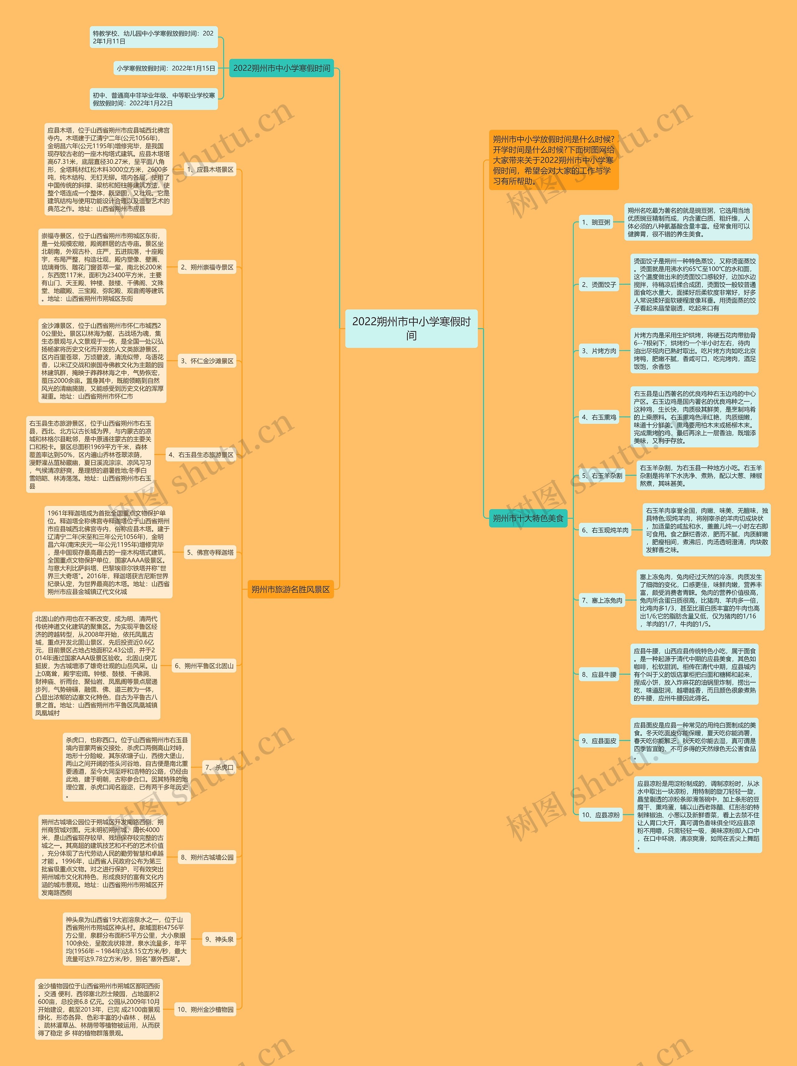 2022朔州市中小学寒假时间思维导图