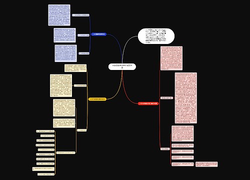 六年级数学教学方法及对策思维导图