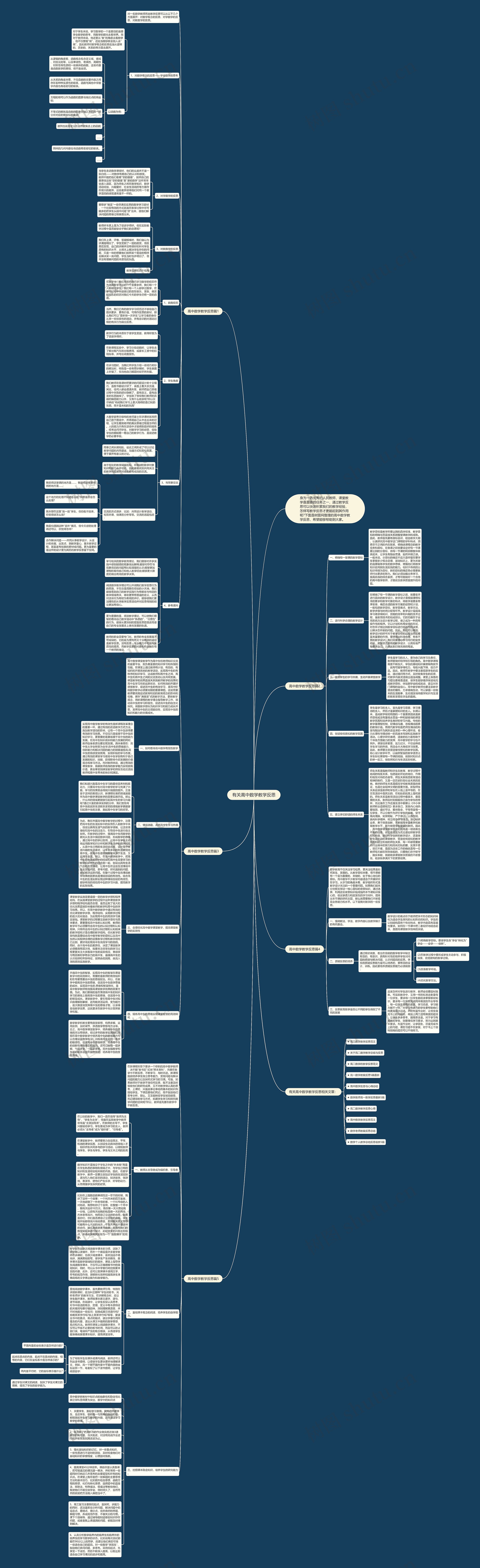 有关高中数学教学反思思维导图