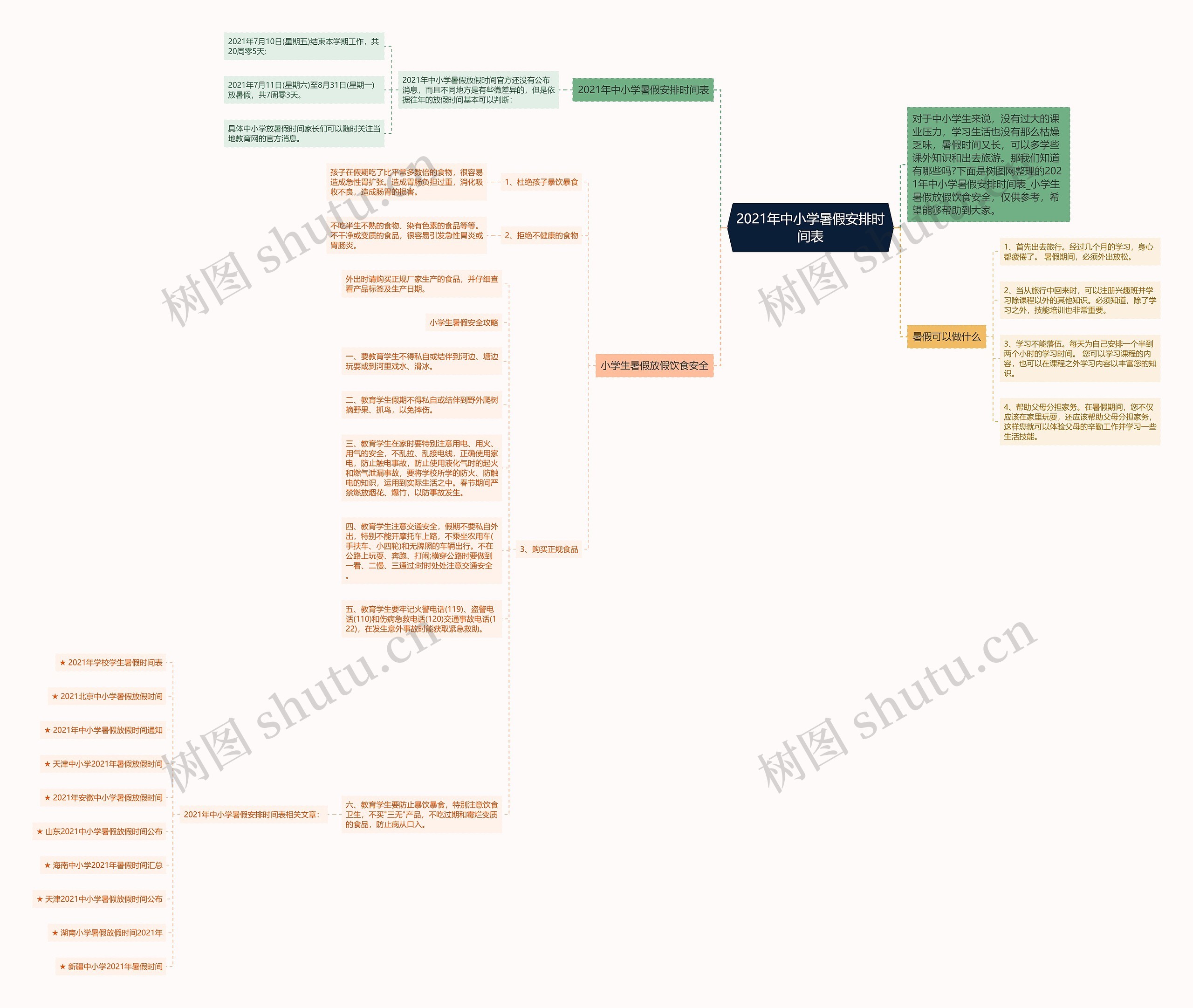 2021年中小学暑假安排时间表思维导图