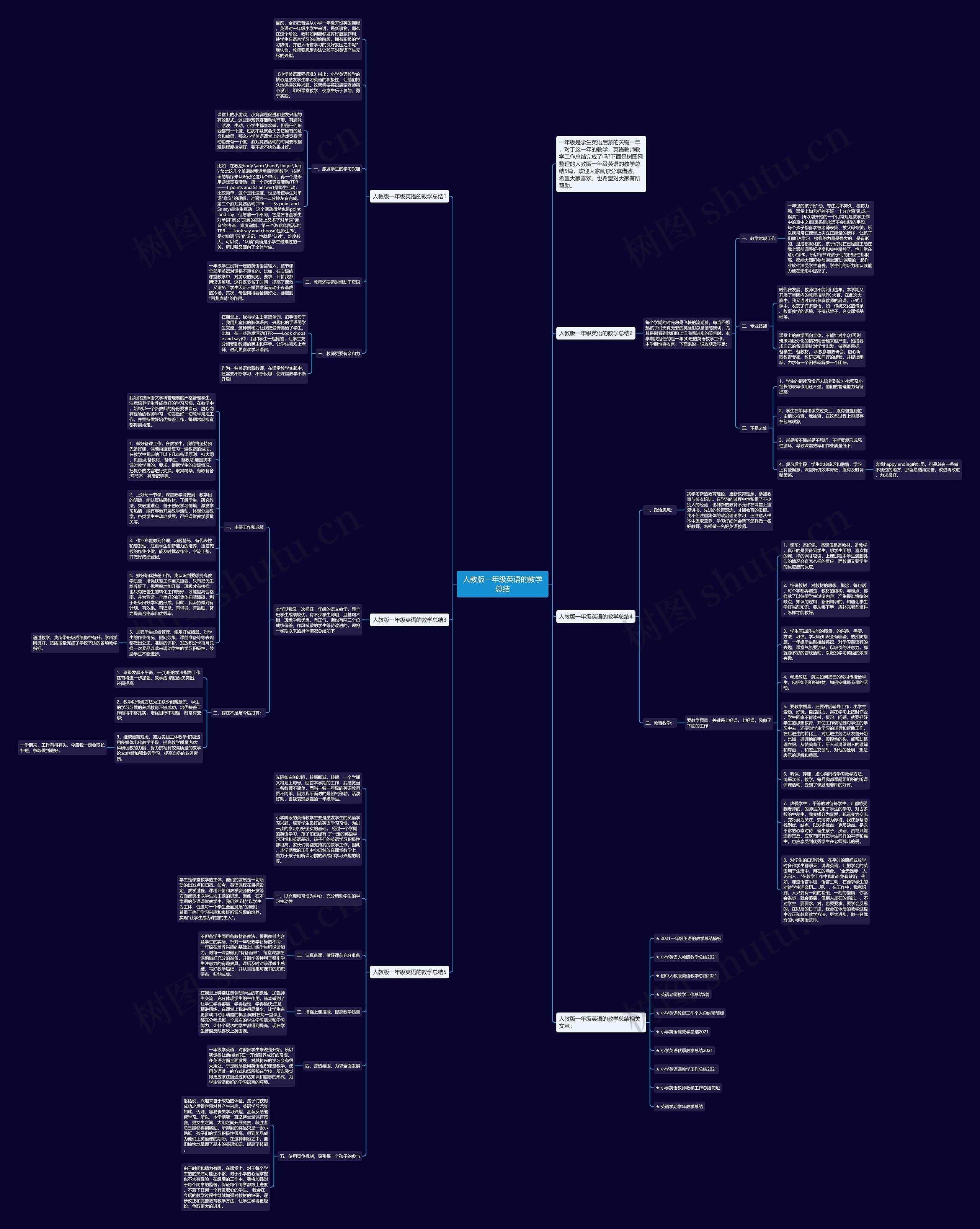 人教版一年级英语的教学总结思维导图