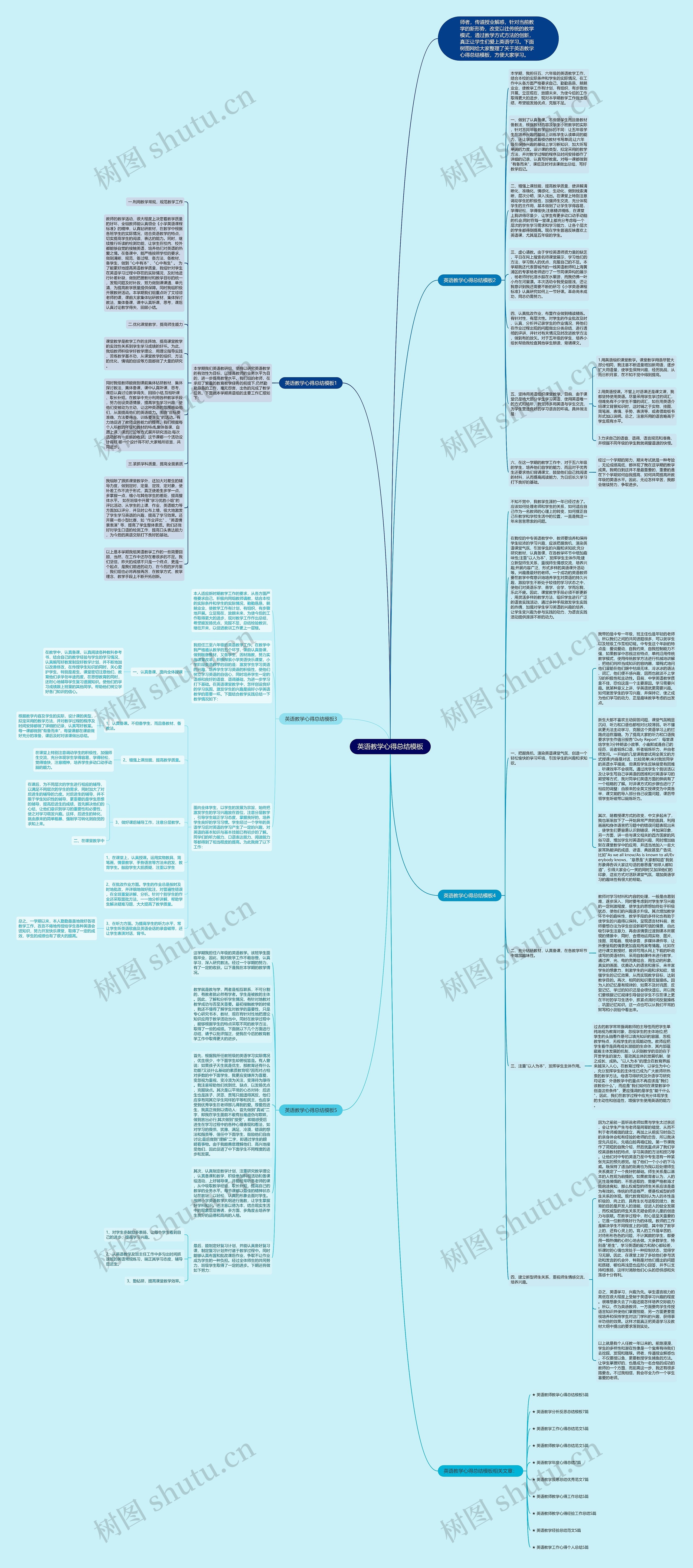英语教学心得总结思维导图