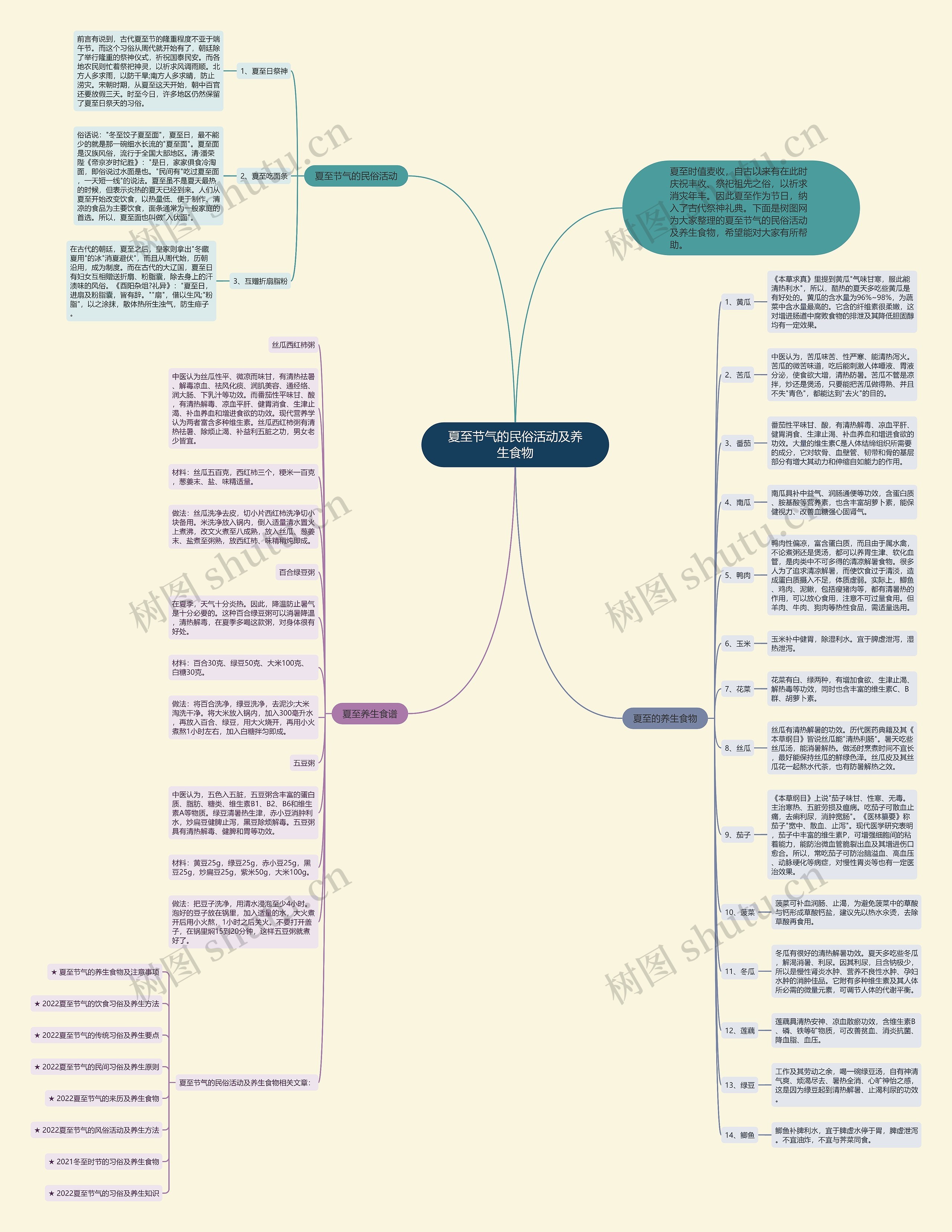 夏至节气的民俗活动及养生食物思维导图