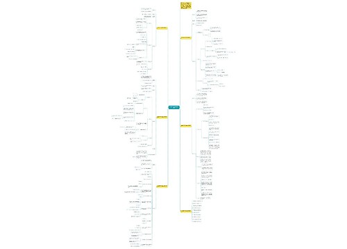 六年级数学微课教案设计范文思维导图