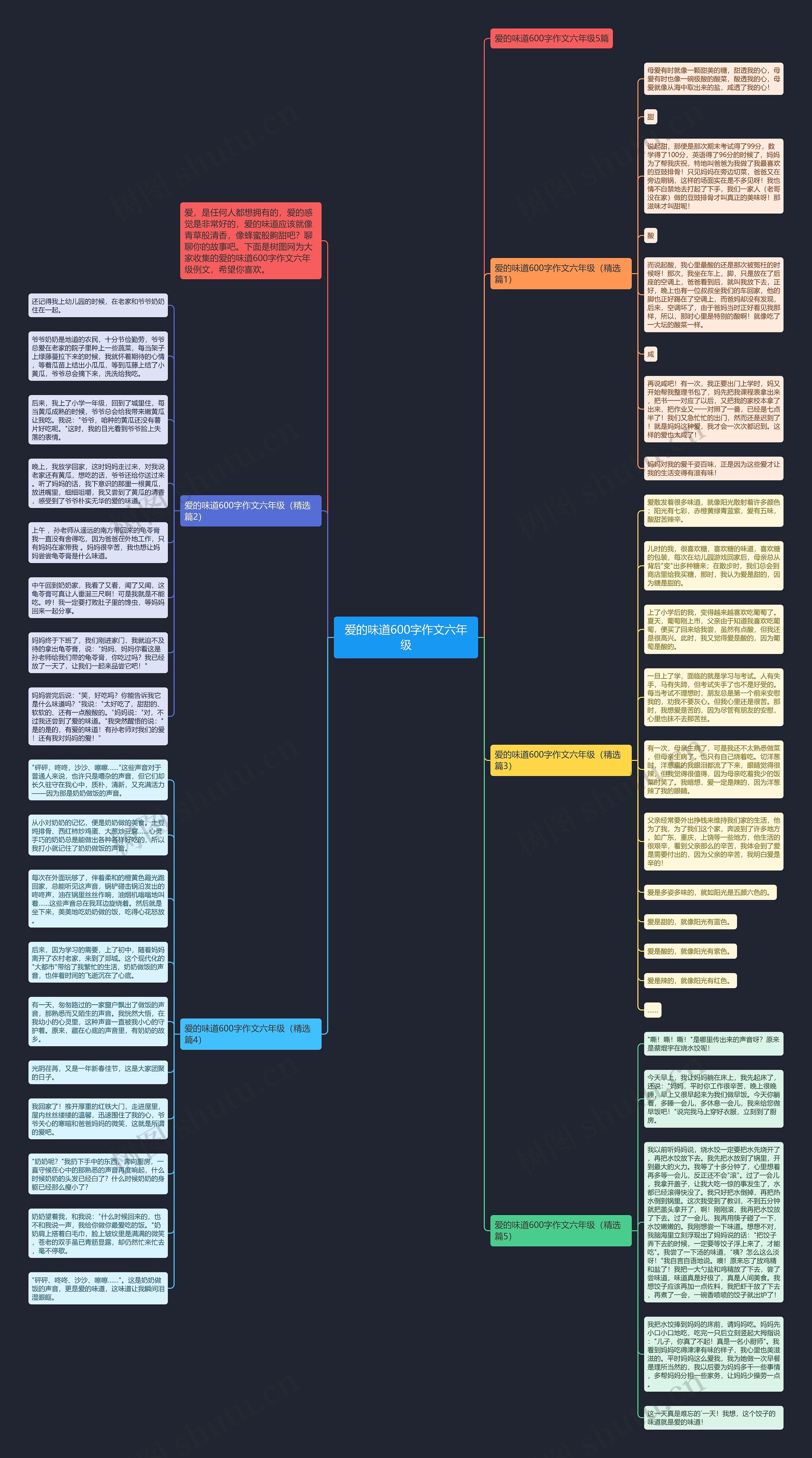 爱的味道600字作文六年级思维导图高清图 爱的味道600字作文六年级思维导图