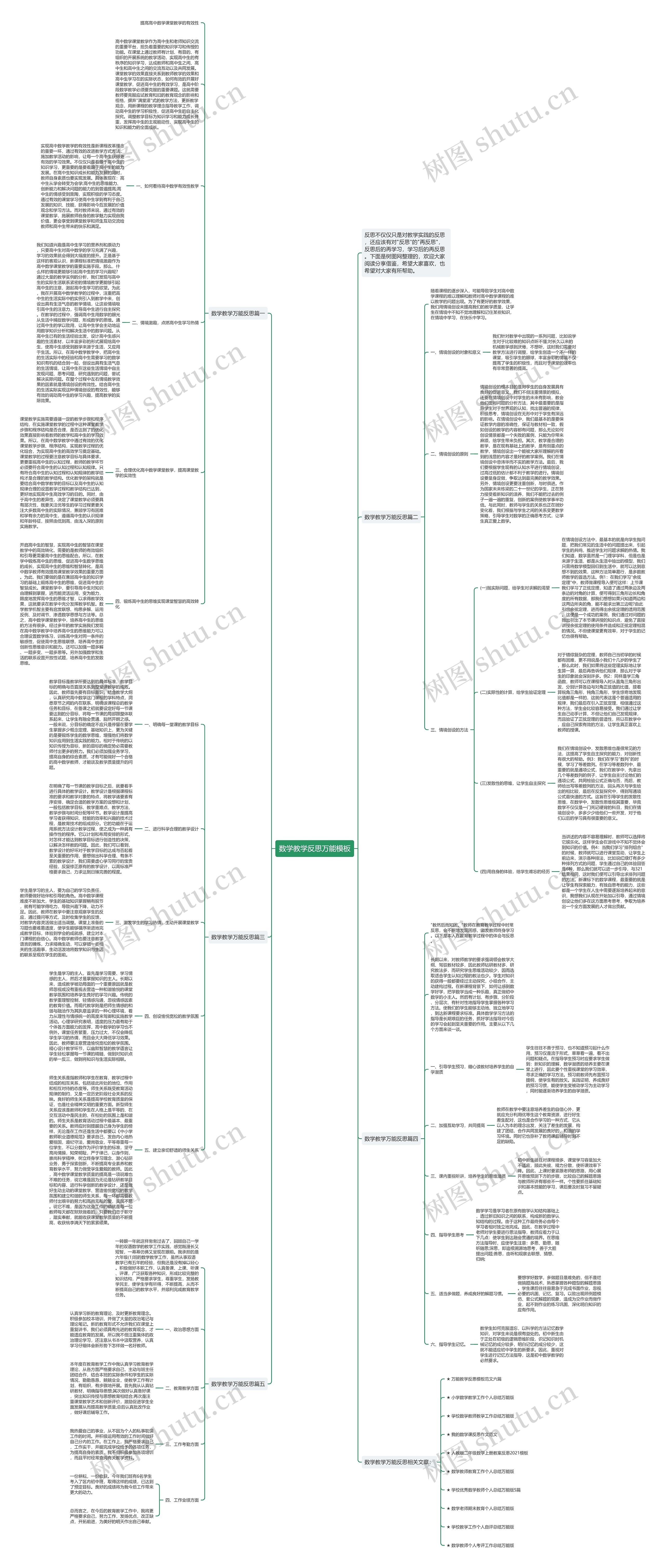 数学教学反思万能思维导图