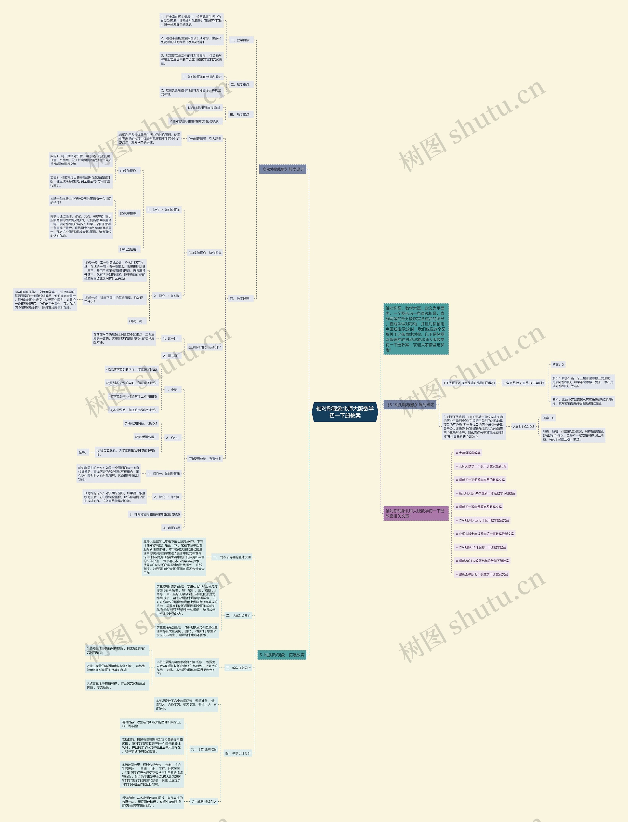 轴对称现象北师大版数学初一下册教案思维导图
