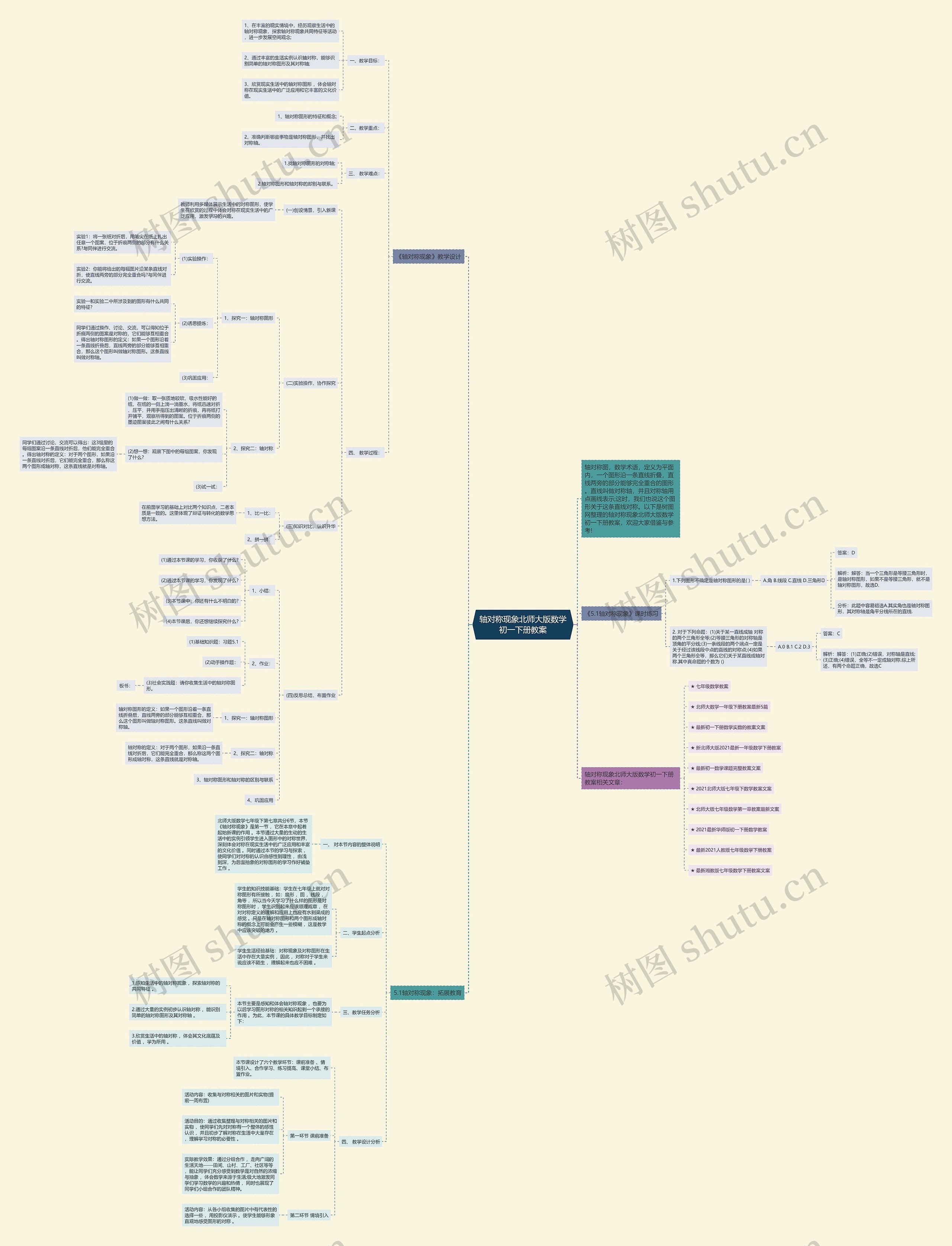 轴对称现象北师大版数学初一下册教案思维导图高清图 轴对称现象北师大版数学初一下册教案思维导图