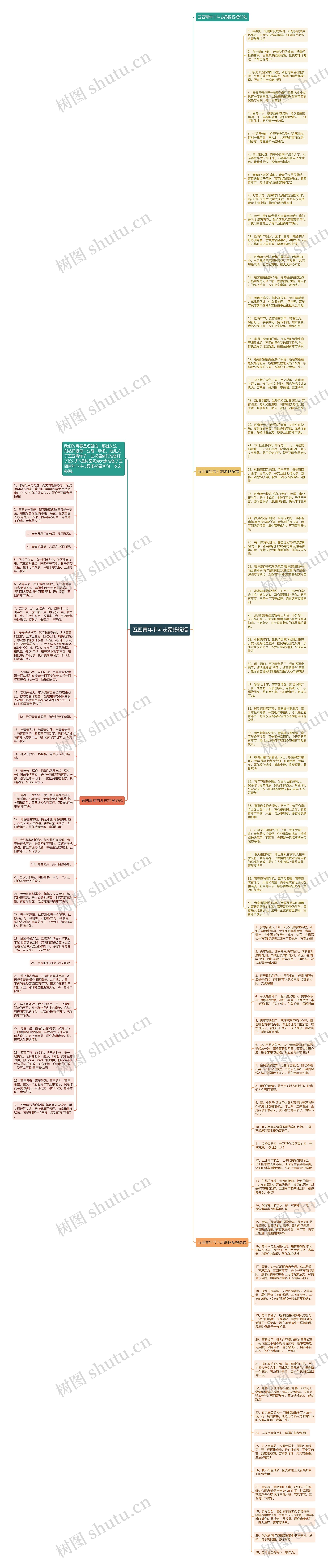 五四青年节斗志昂扬祝福思维导图