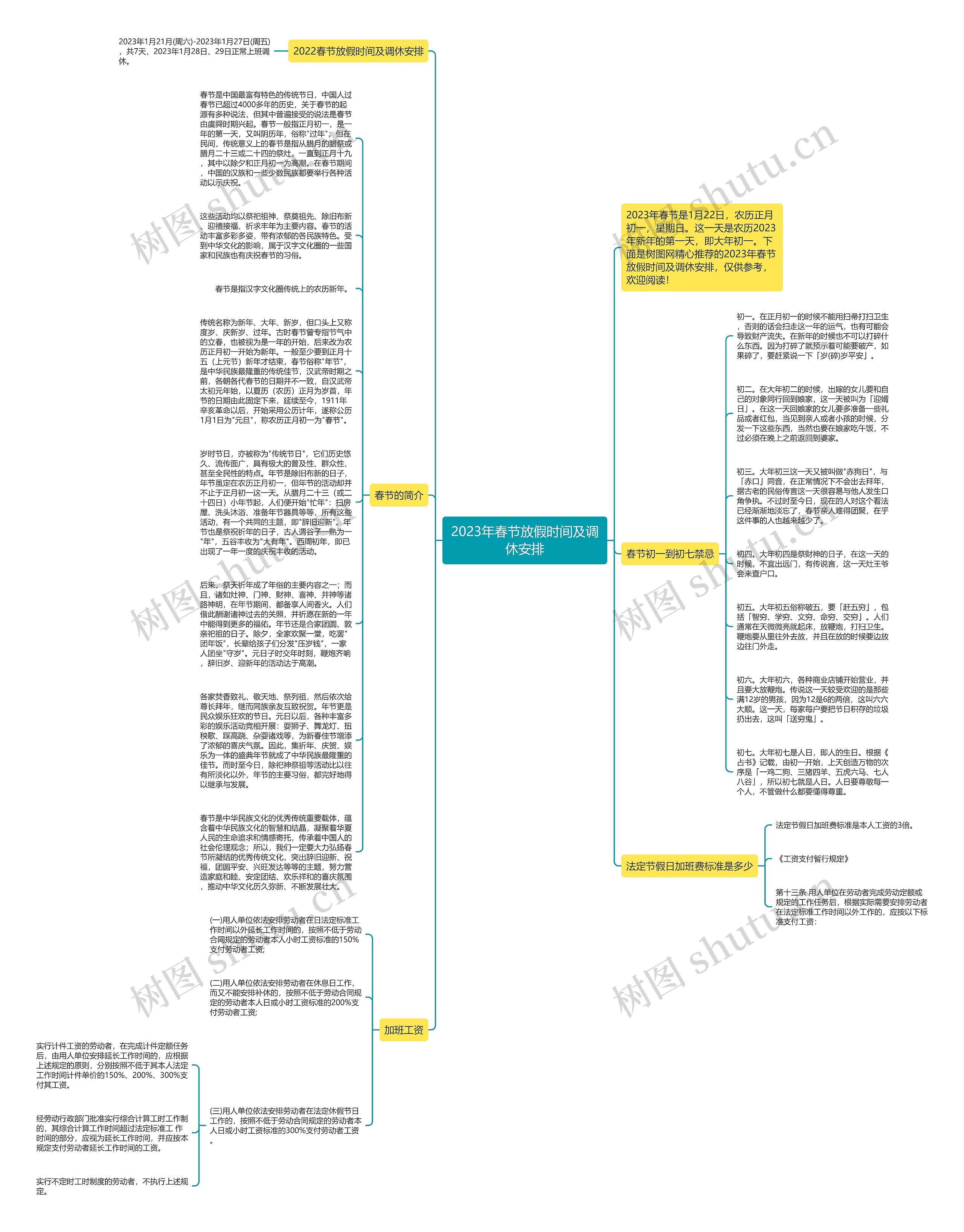 2023年春节放假时间及调休安排思维导图