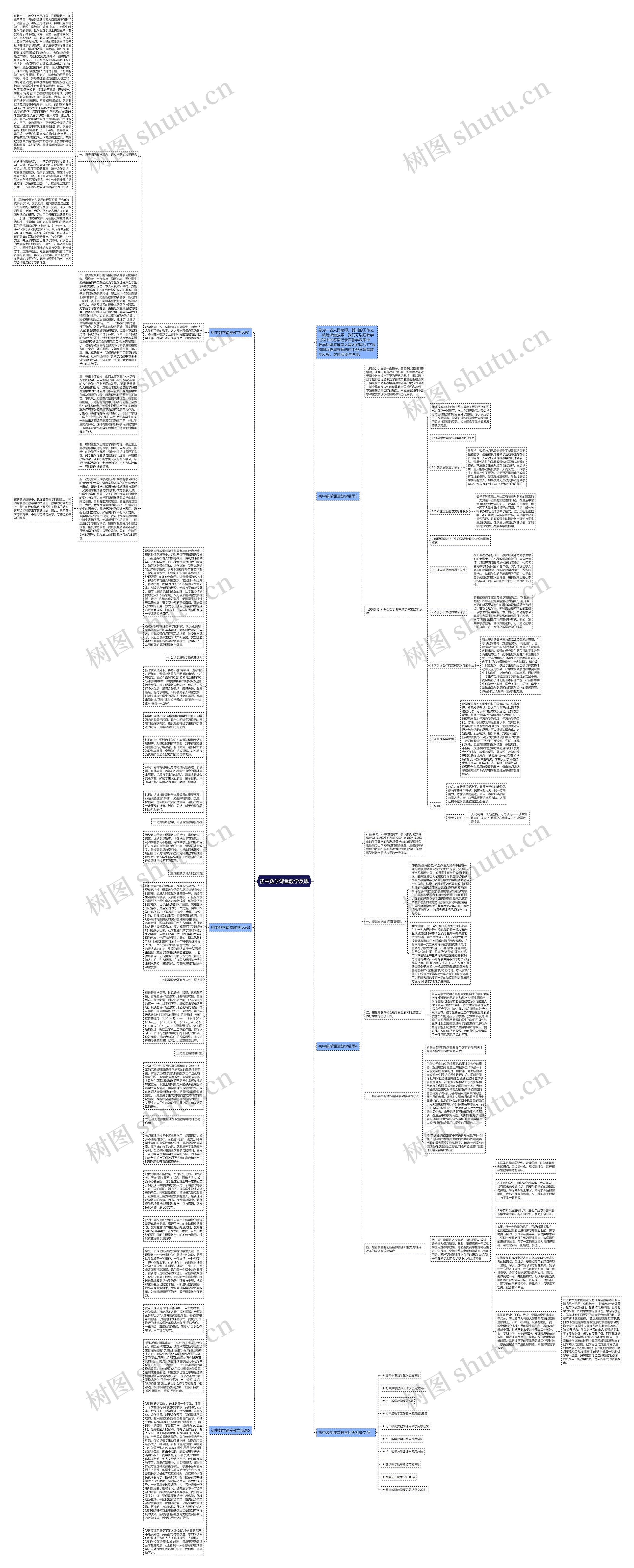 初中数学课堂教学反思思维导图高清图 初中数学课堂教学反思思维导图