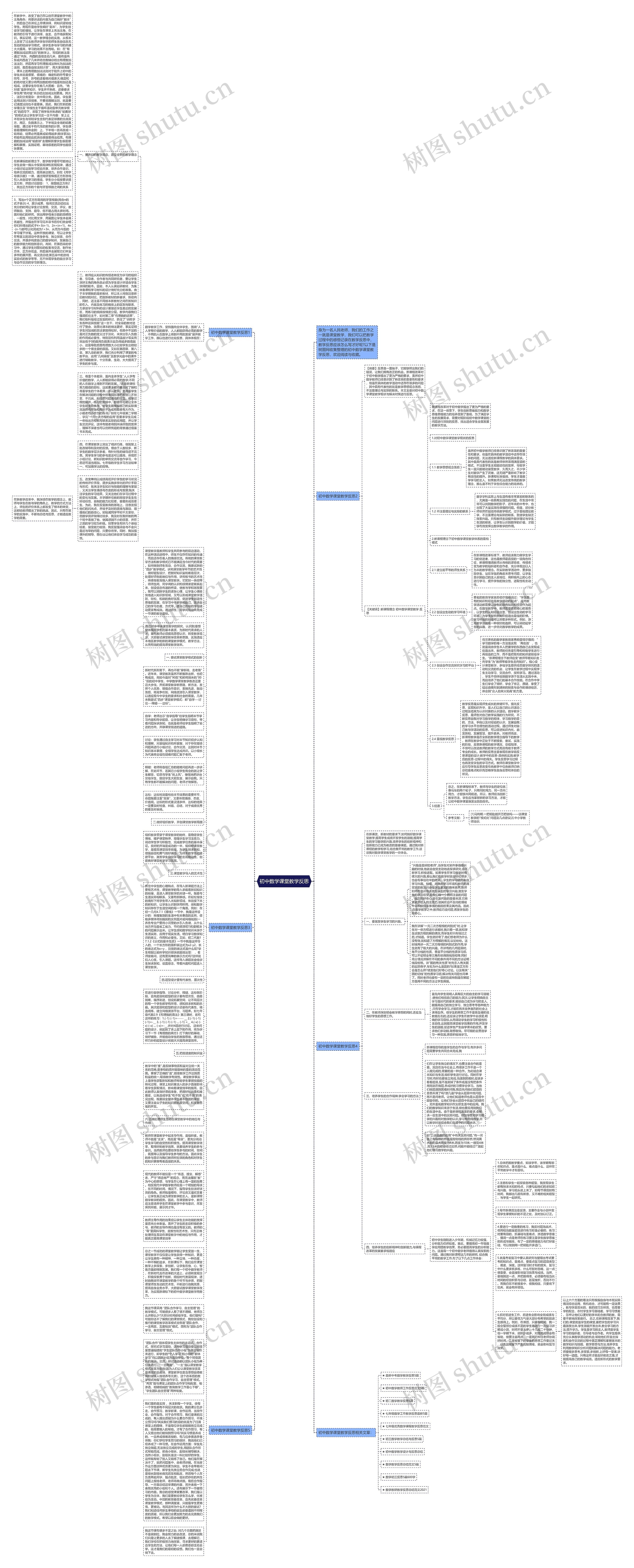 初中数学课堂教学反思思维导图