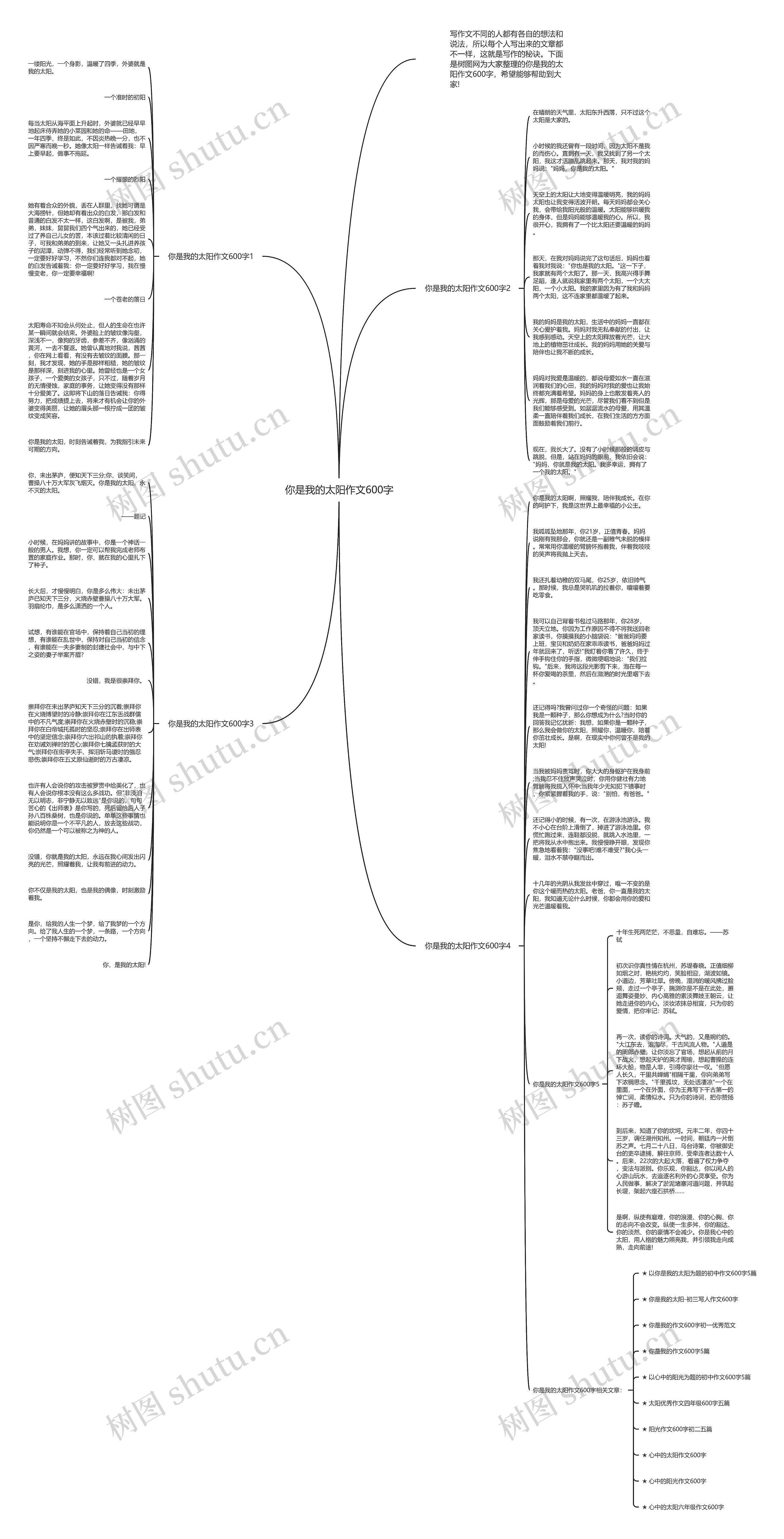 你是我的太阳作文600字思维导图