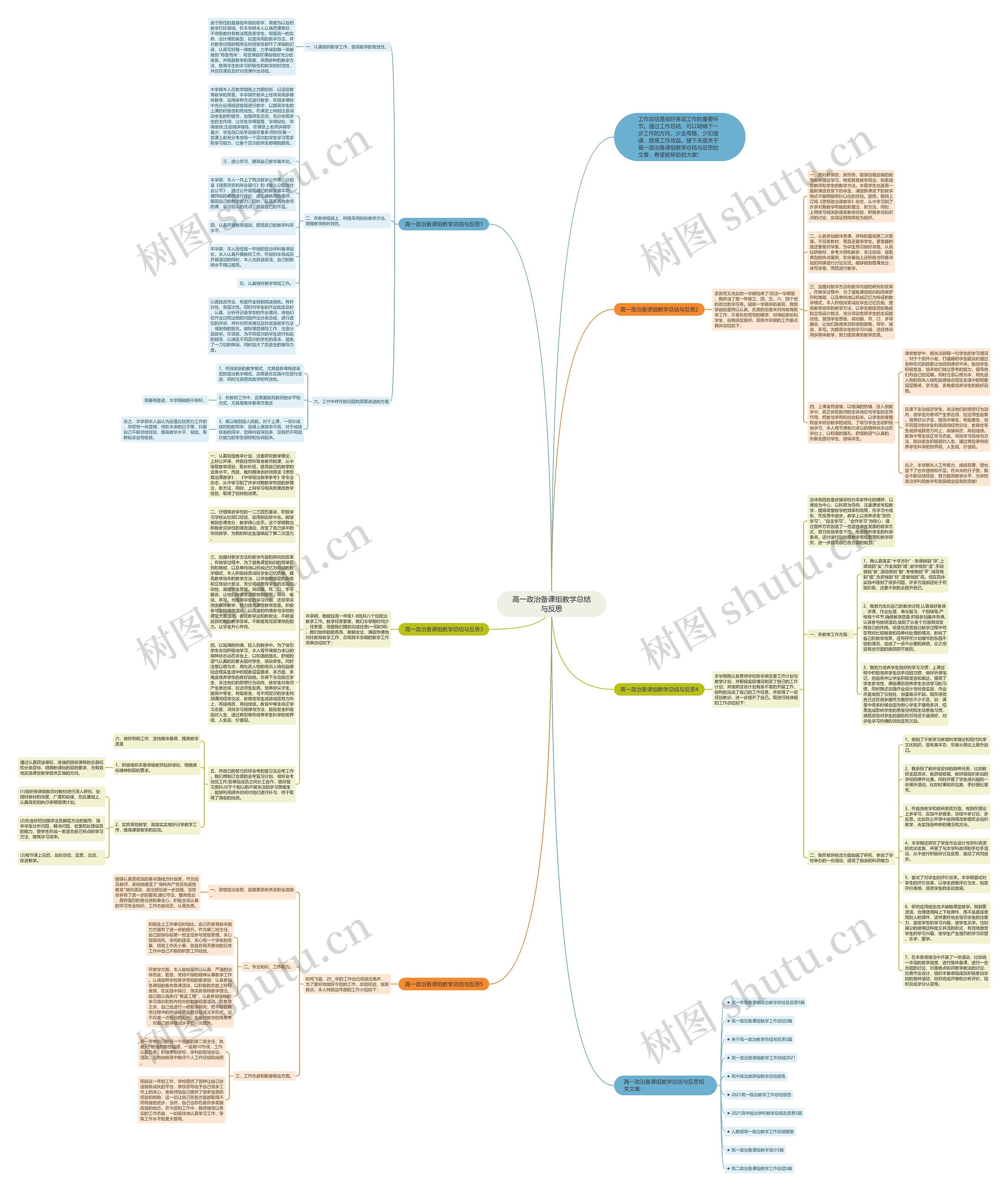 高一政治备课组教学总结与反思思维导图