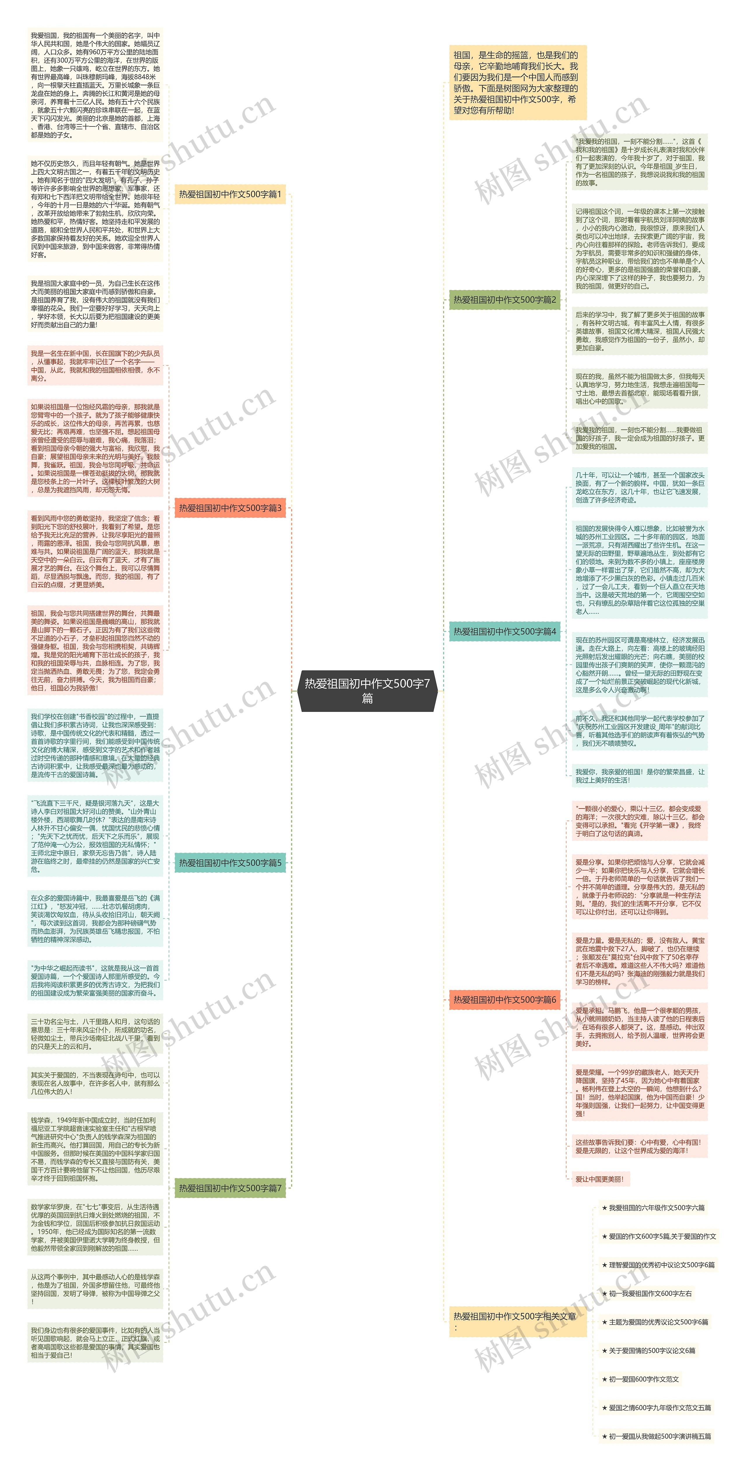 热爱祖国初中作文500字7篇思维导图