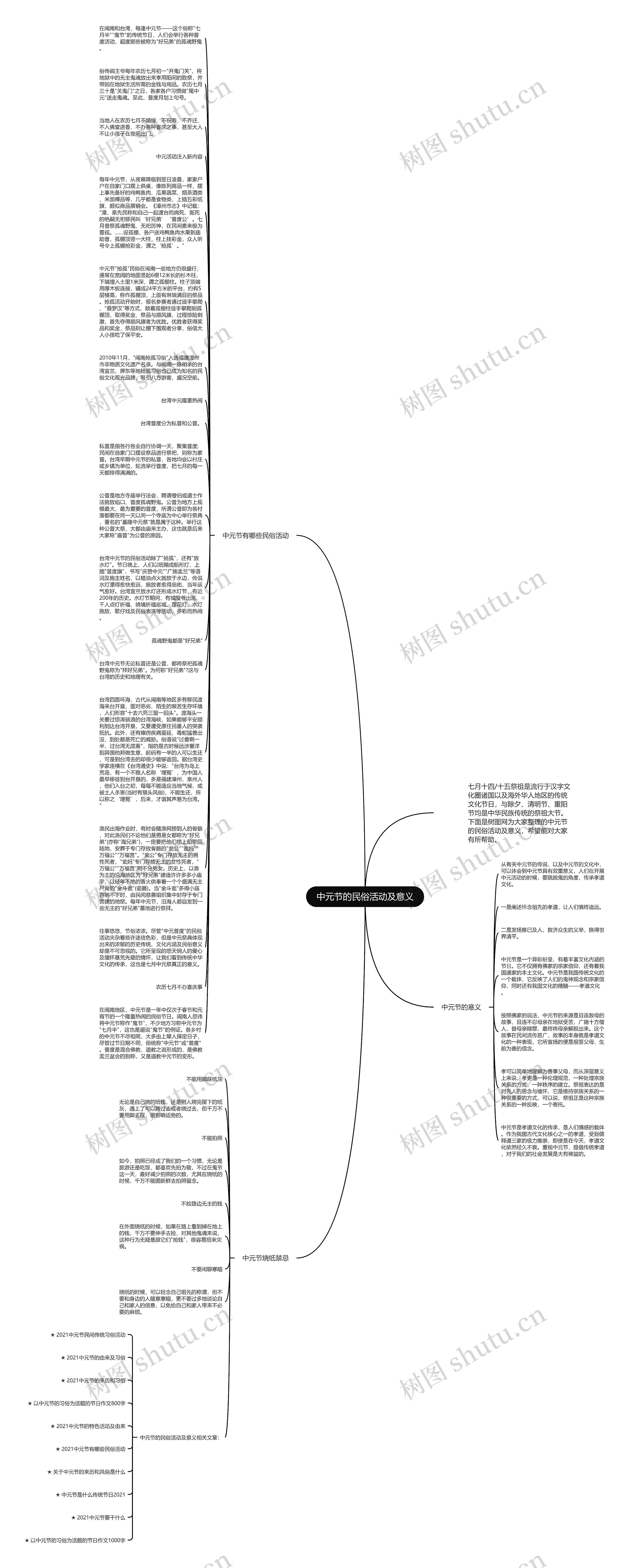 中元节的民俗活动及意义思维导图