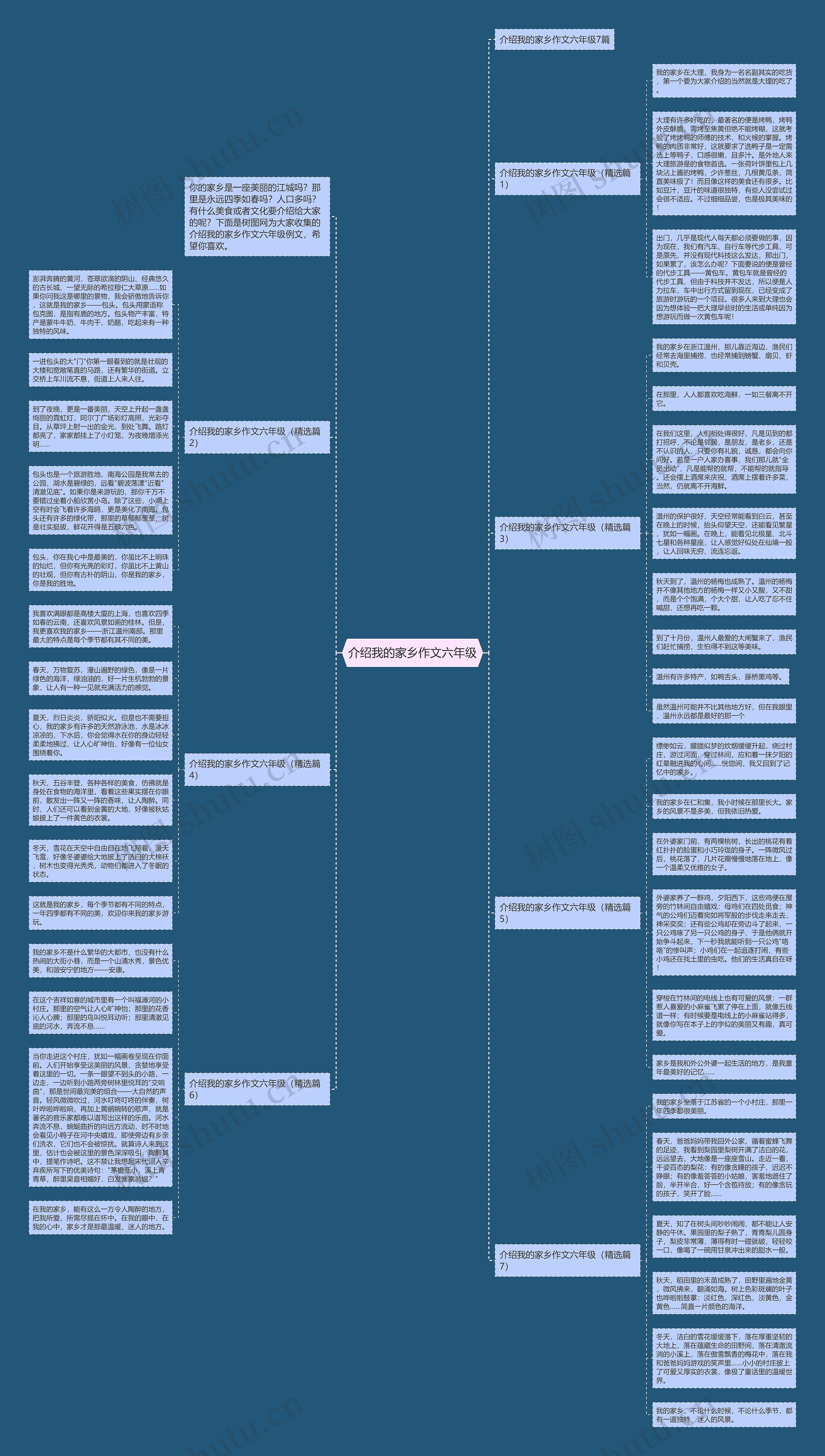 介绍我的家乡作文六年级思维导图