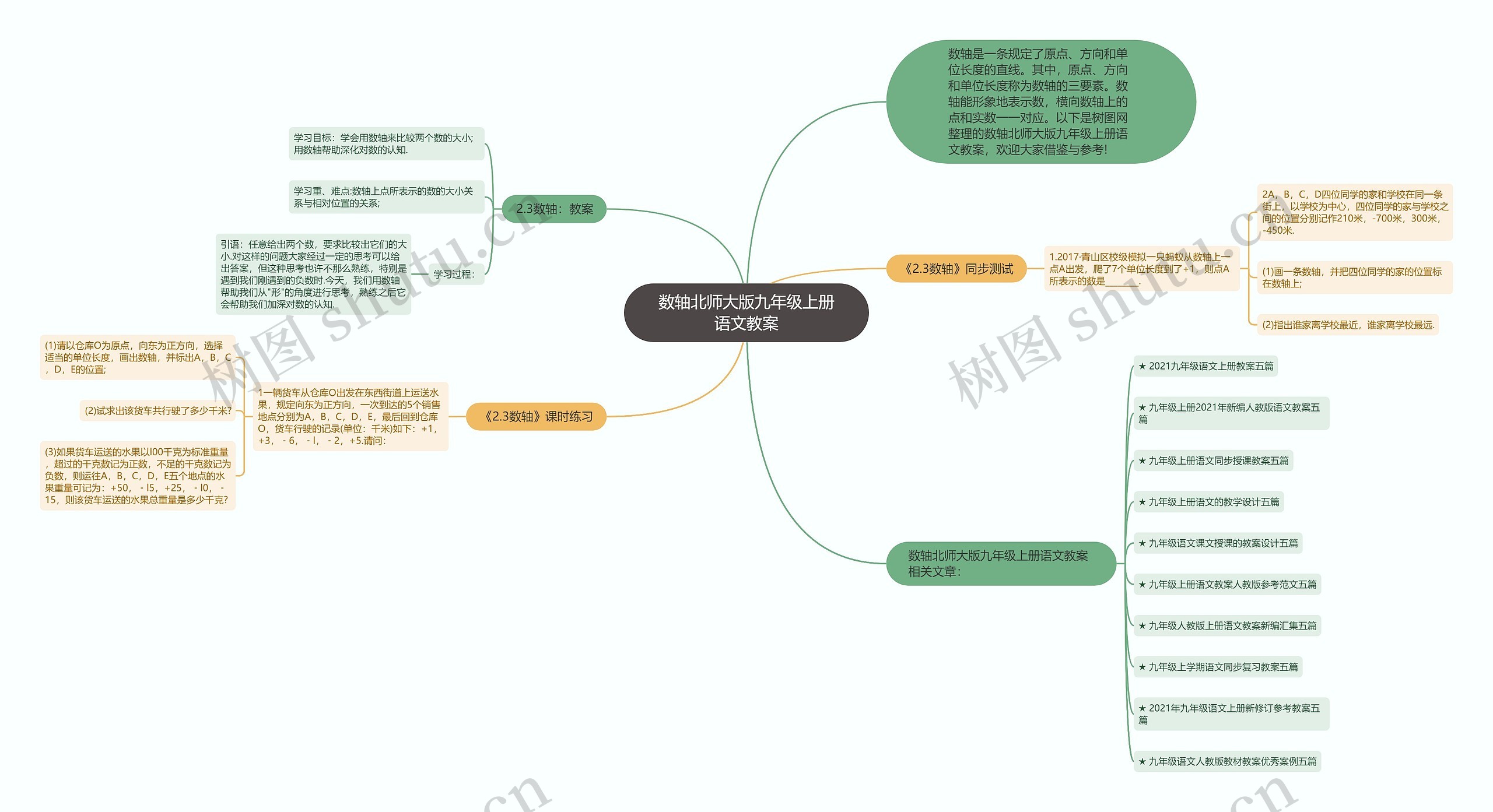 数轴北师大版九年级上册语文教案思维导图