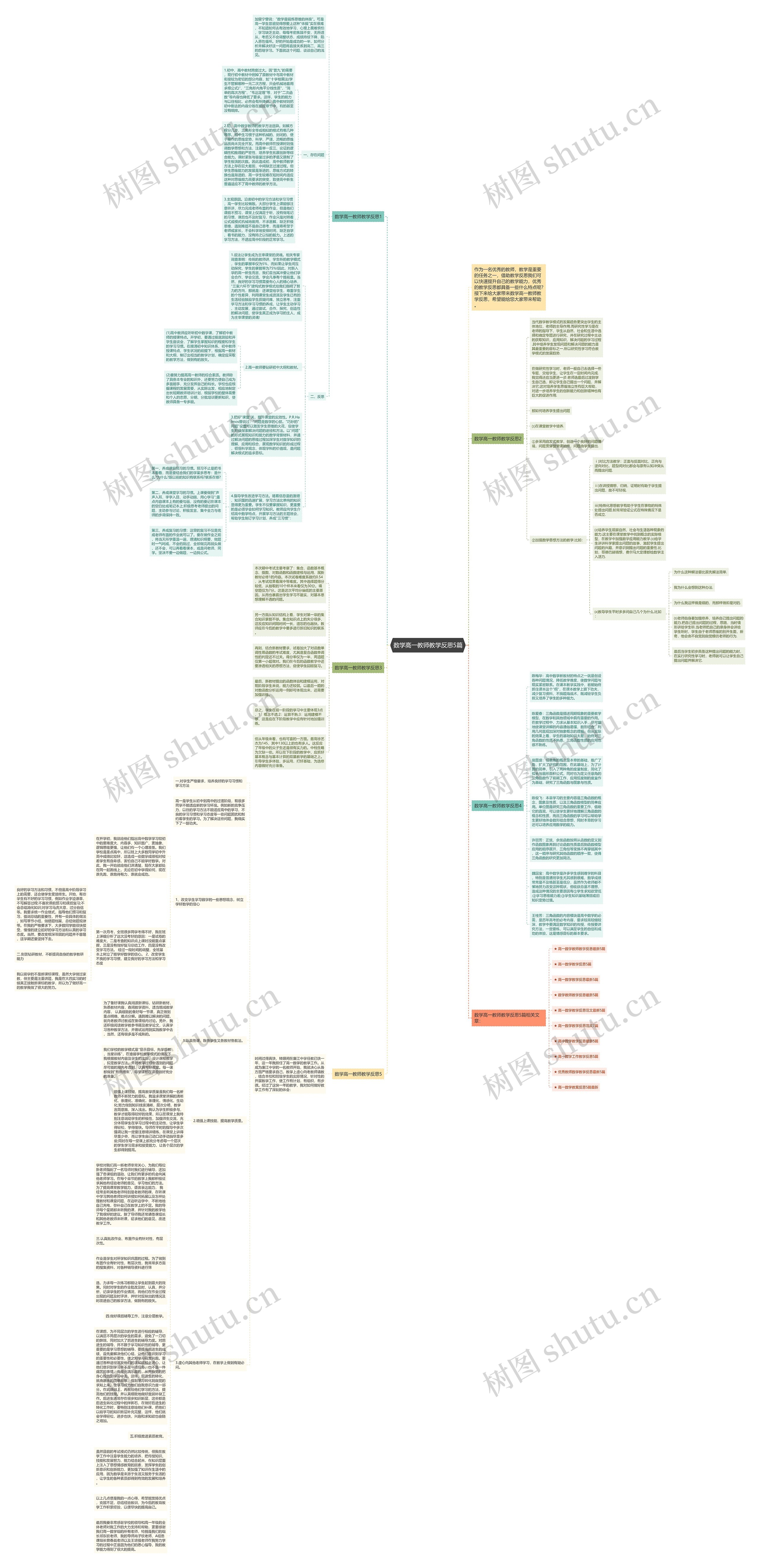 数学高一教师教学反思5篇思维导图
