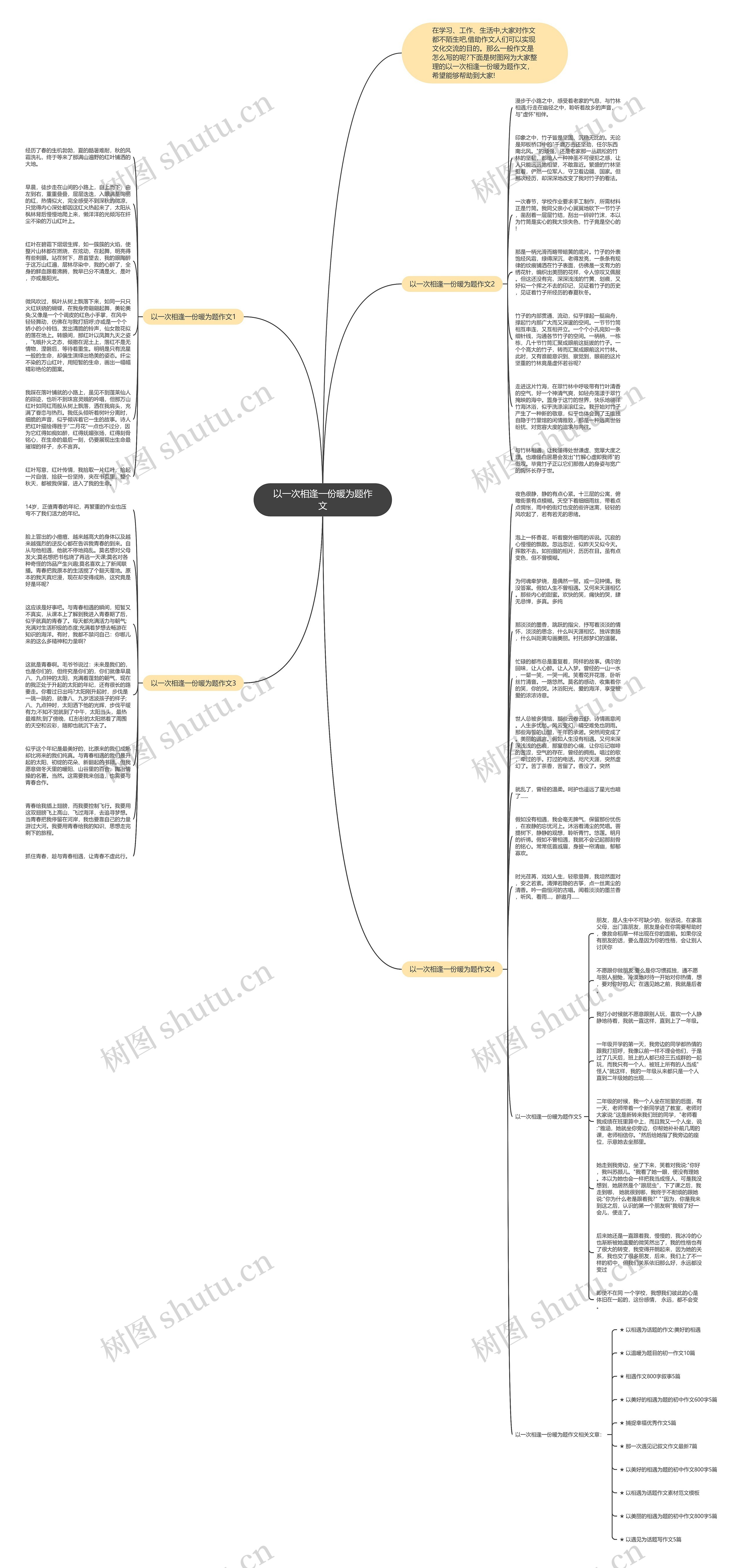 以一次相逢一份暖为题作文思维导图
