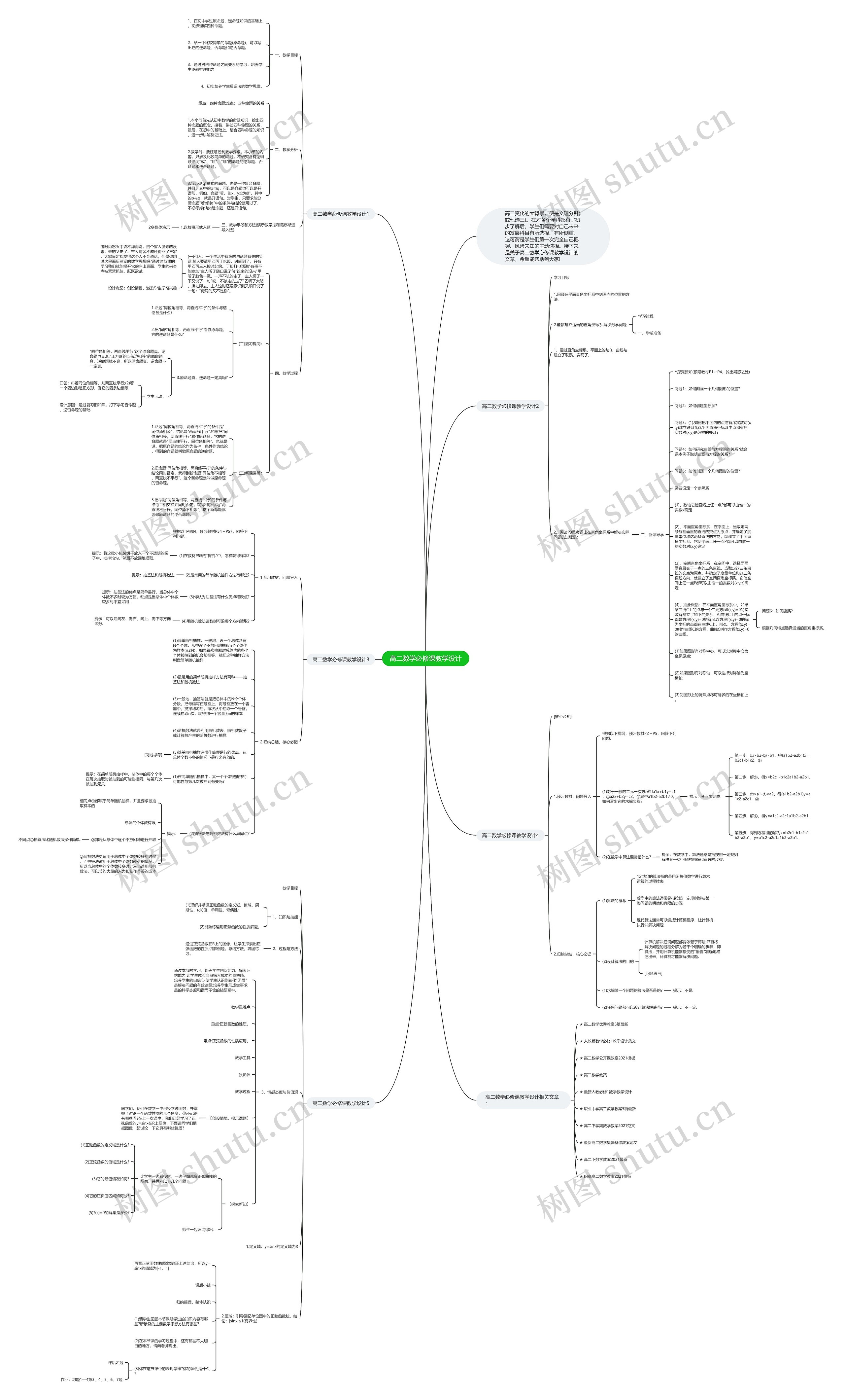 高二数学必修课教学设计思维导图