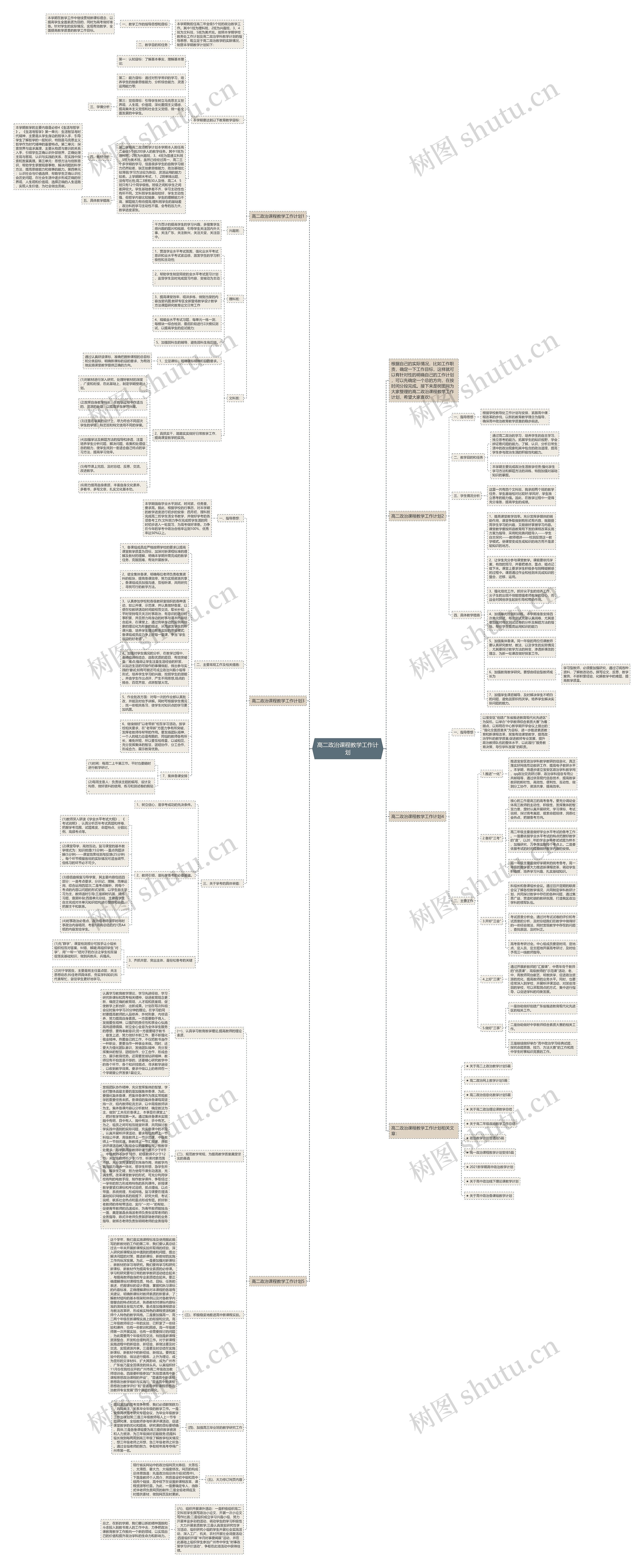 高二政治课程教学工作计划思维导图