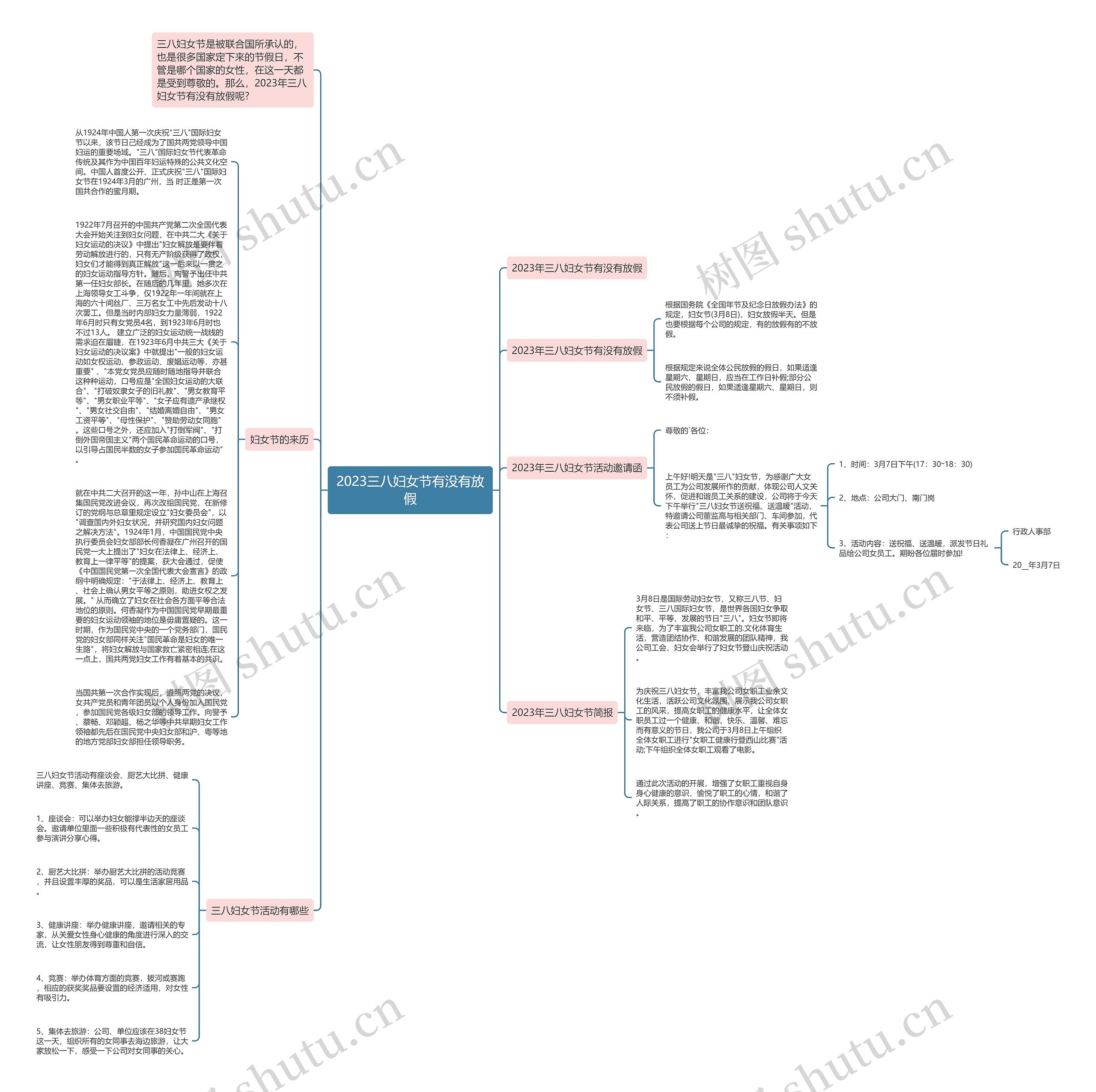 2023三八妇女节有没有放假思维导图