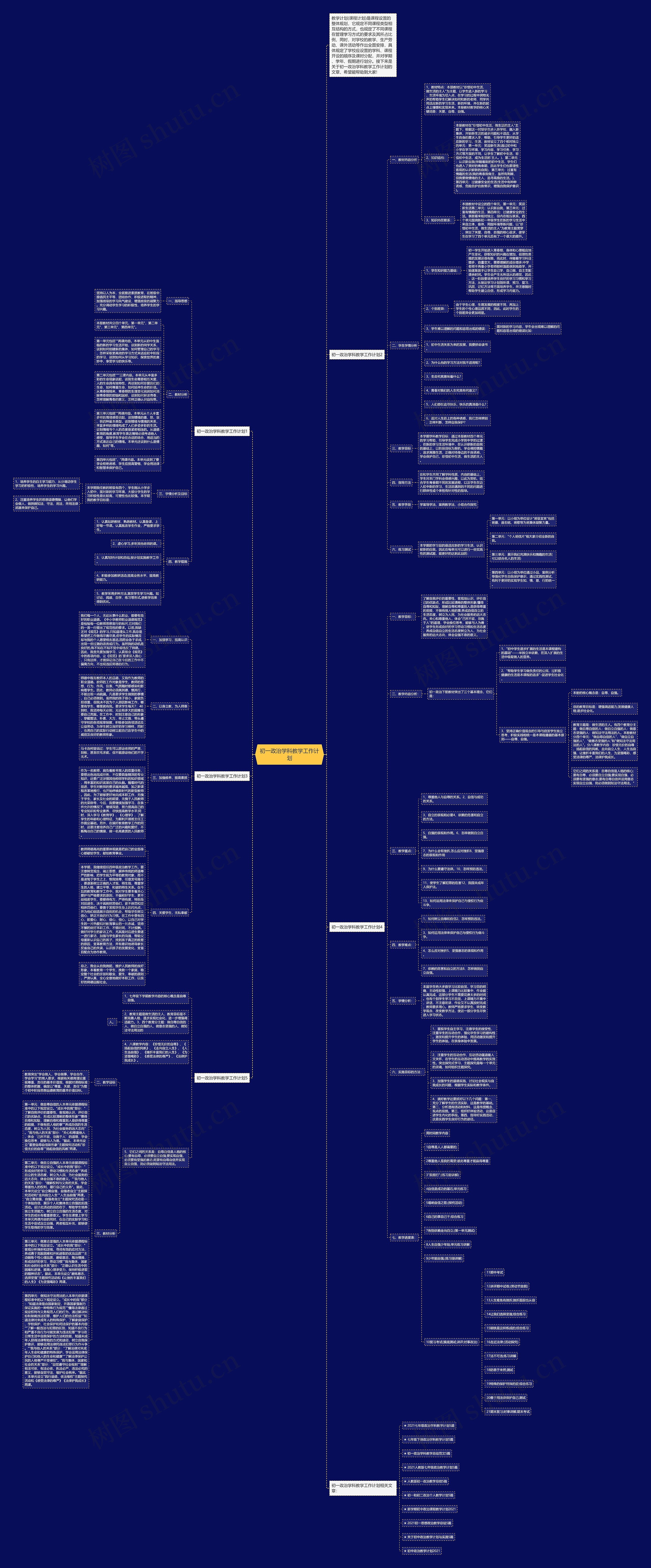 初一政治学科教学工作计划思维导图