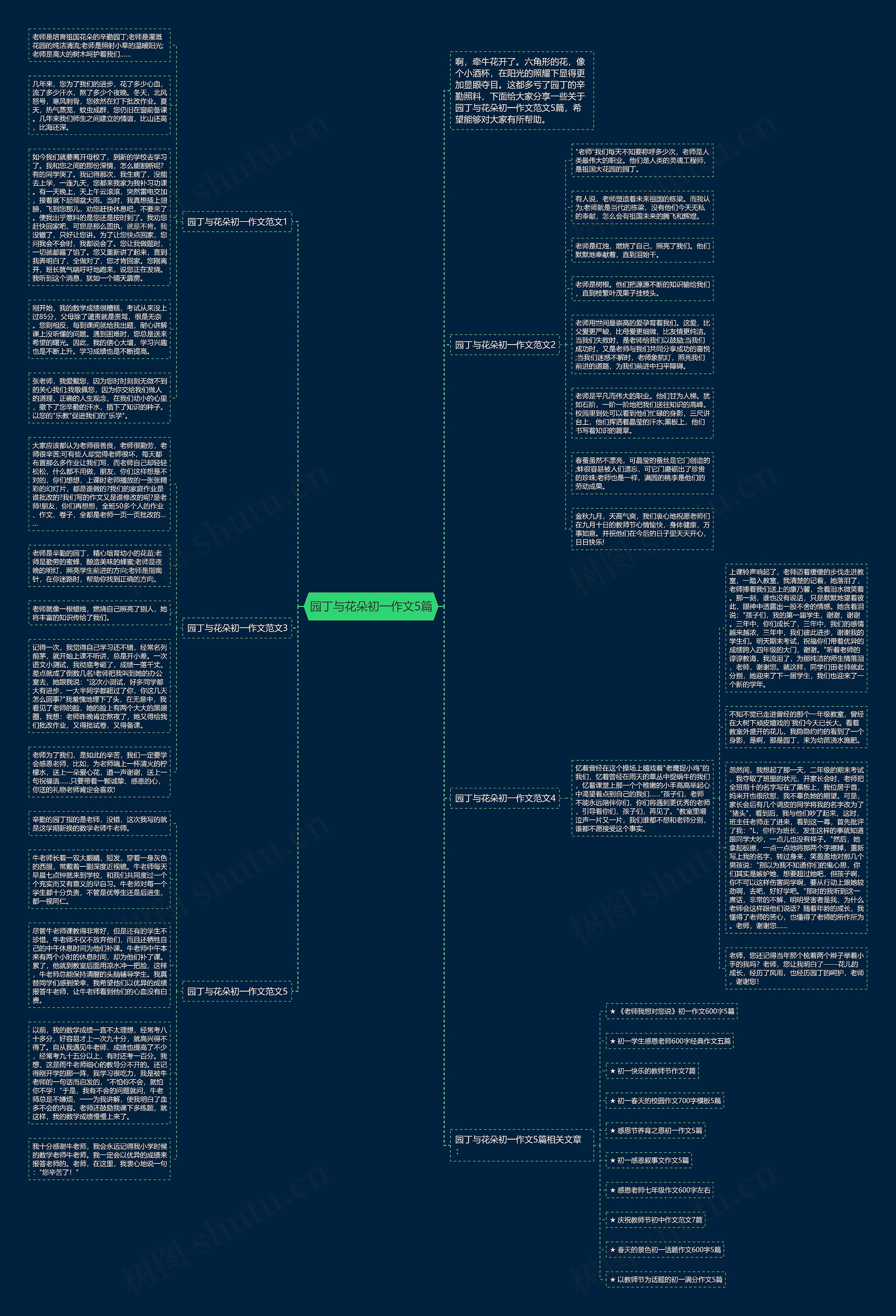 园丁与花朵初一作文5篇思维导图