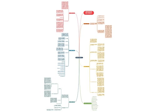 数学九年级季度教学反思思维导图