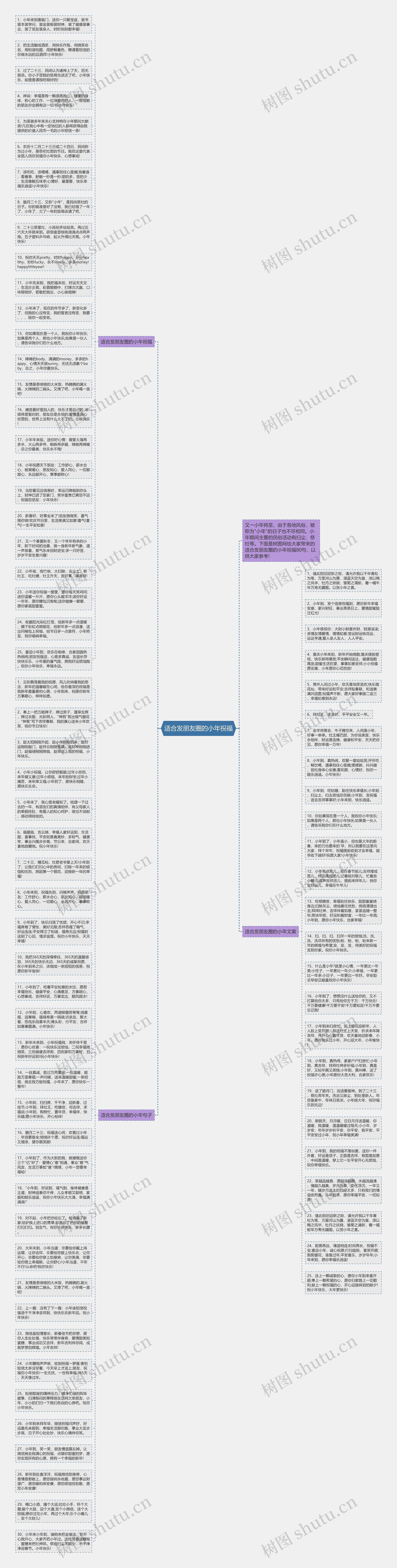 适合发朋友圈的小年祝福思维导图