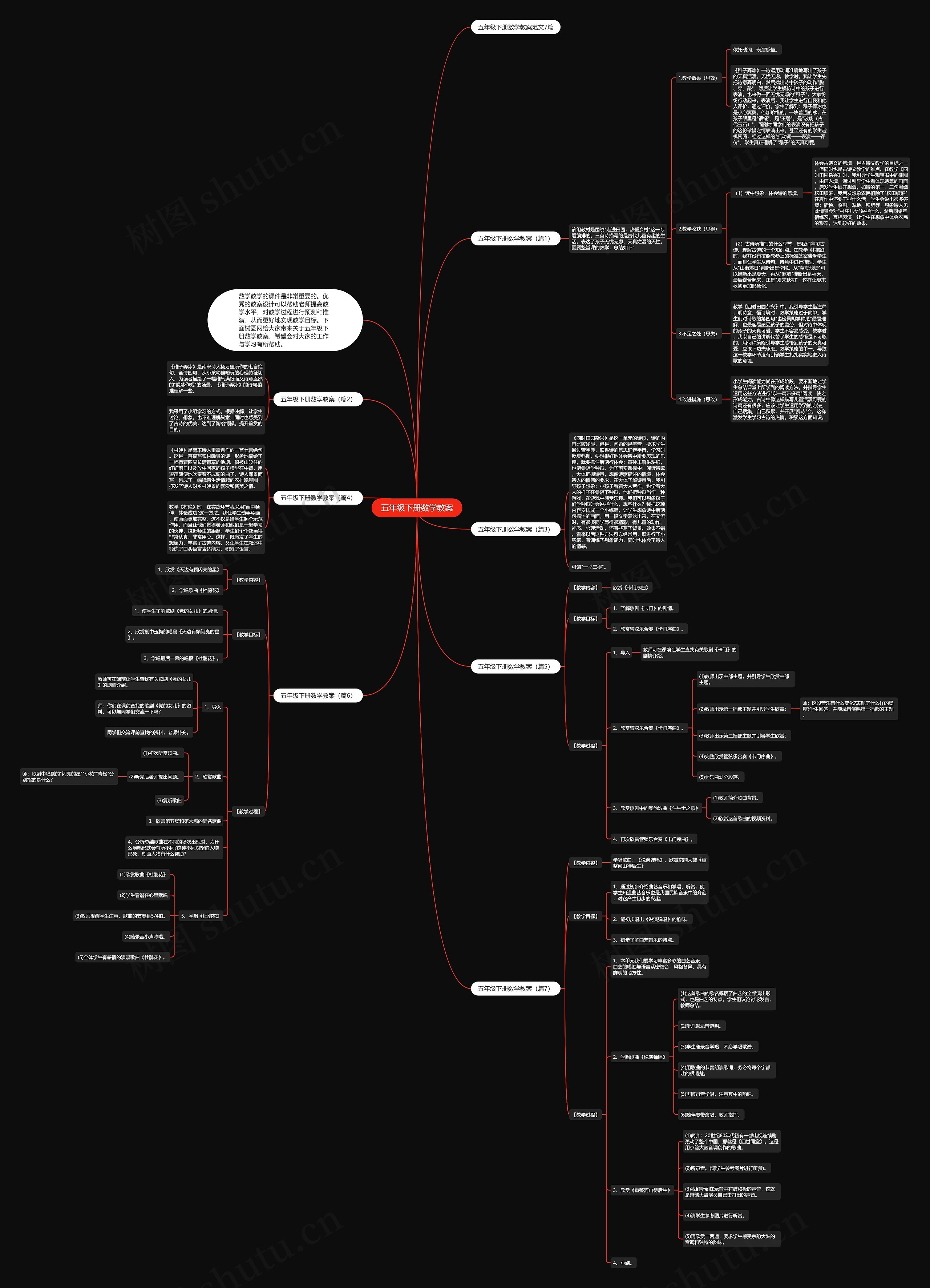 五年级下册数学教案思维导图高清图 五年级下册数学教案思维导图