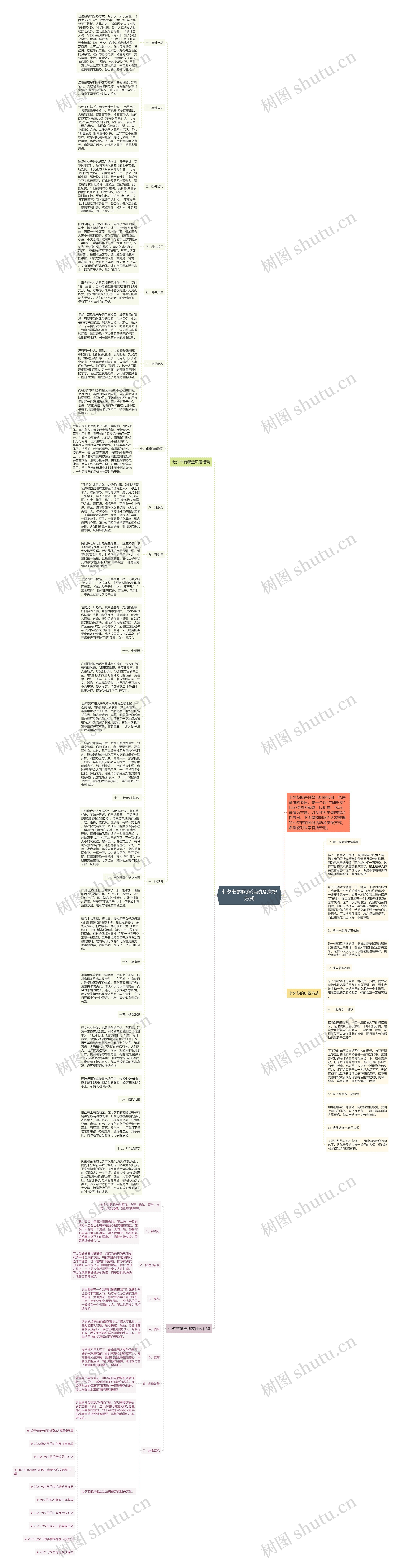 七夕节的风俗活动及庆祝方式思维导图