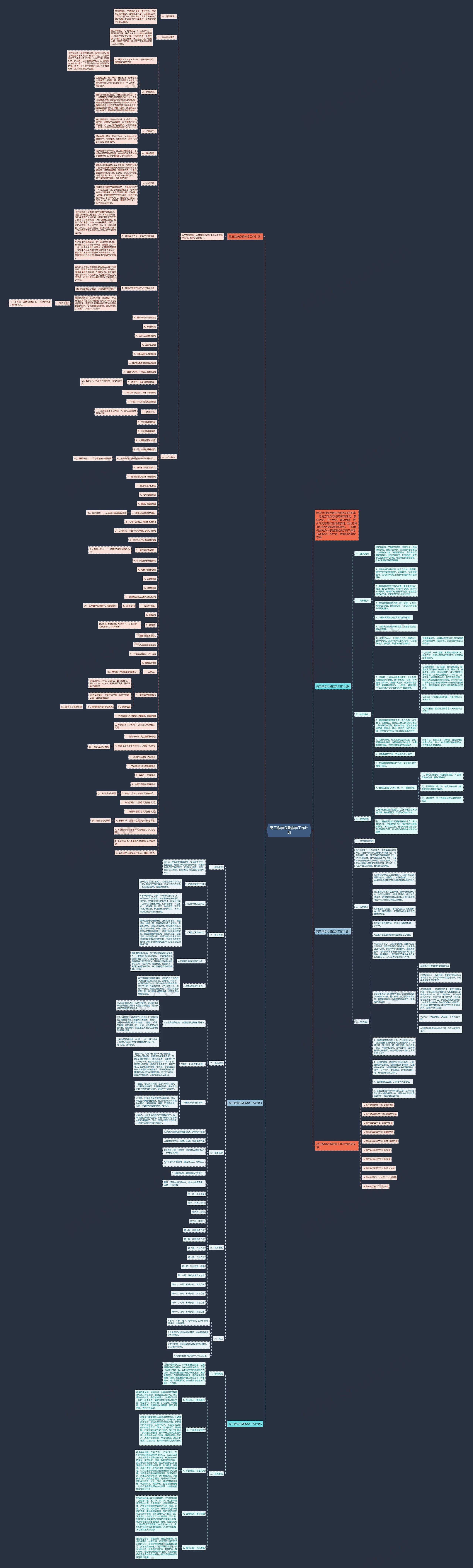 高三数学必备教学工作计划思维导图