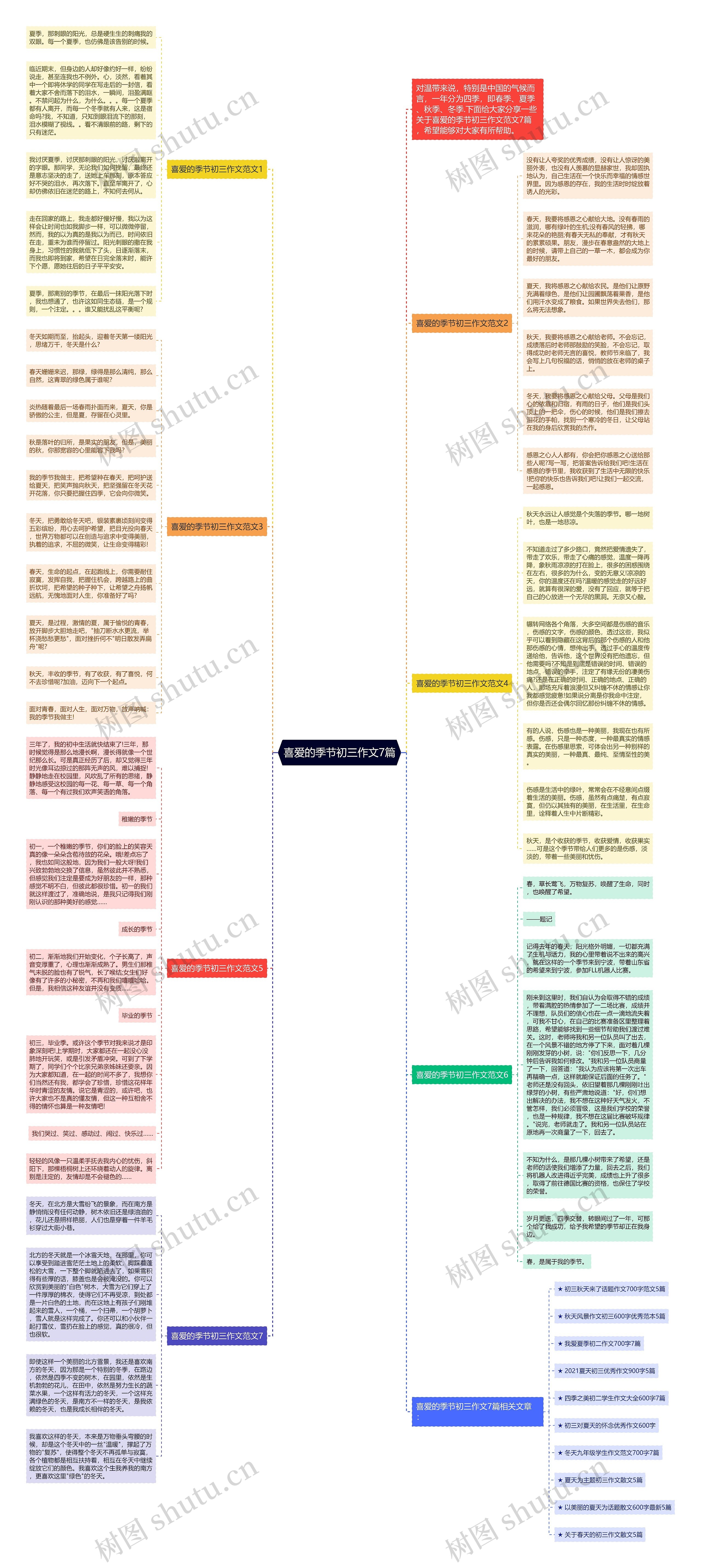 喜爱的季节初三作文7篇思维导图