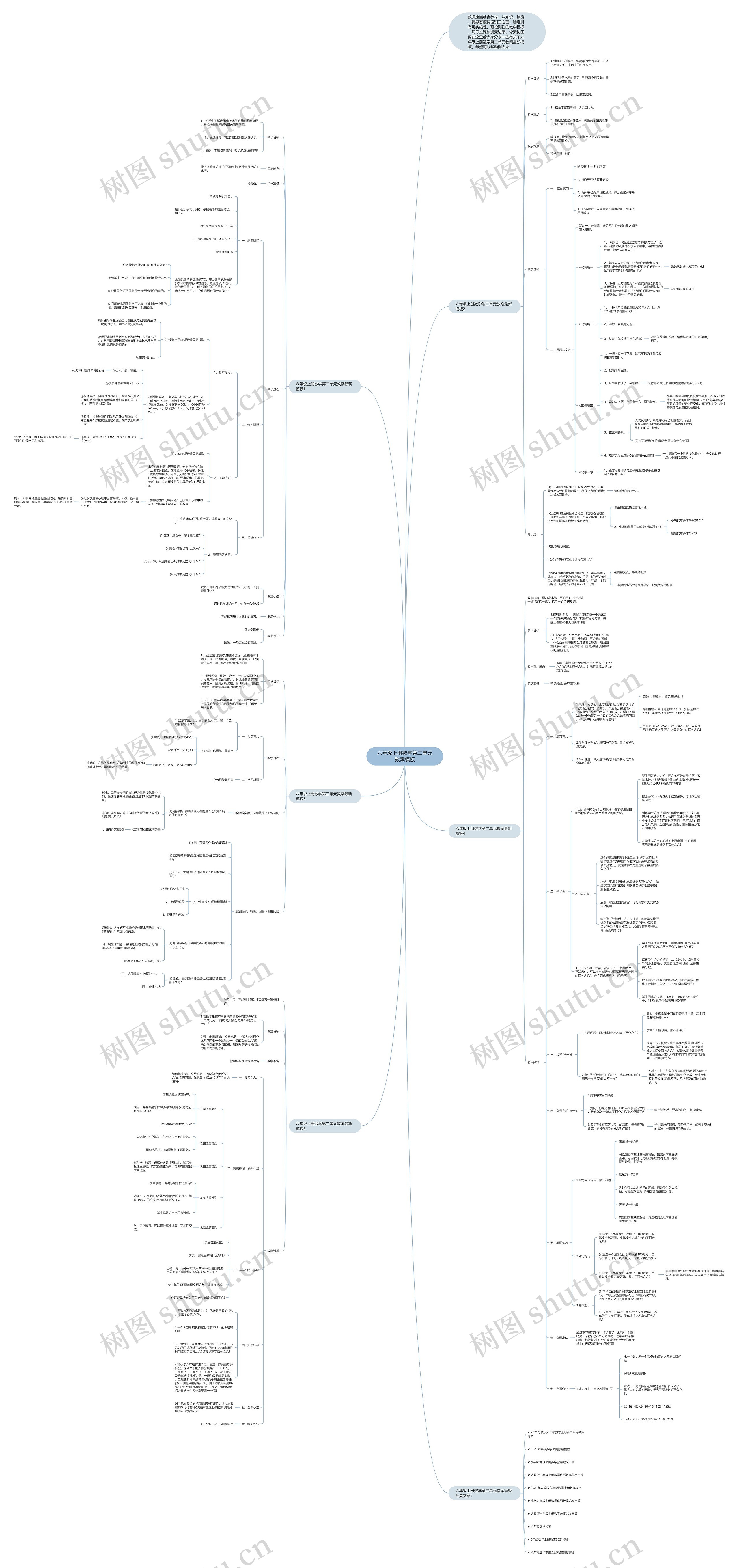 六年级上册数学第二单元教案思维导图