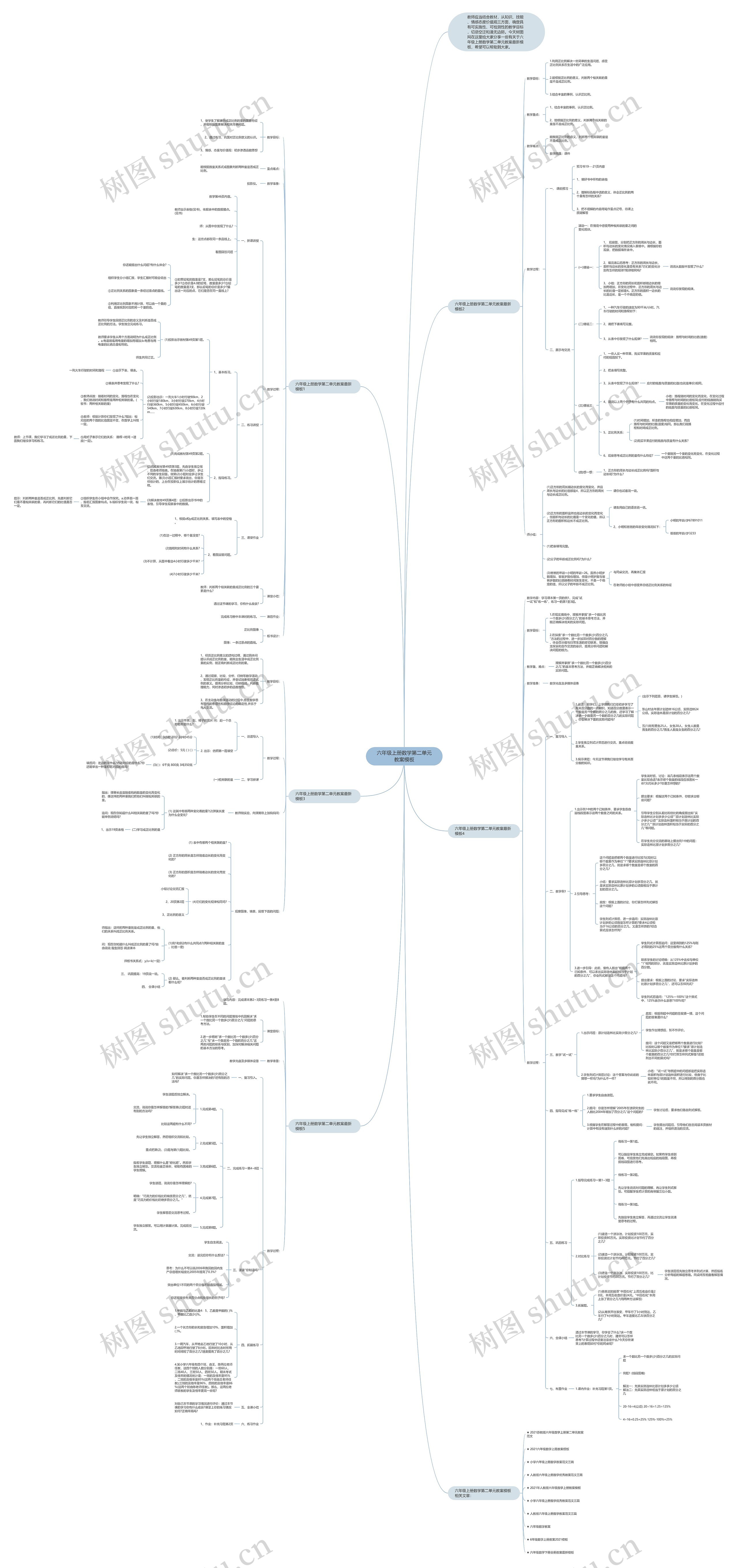 六年级上册数学第二单元教案模板 六年级上册数学第二单元教案模板