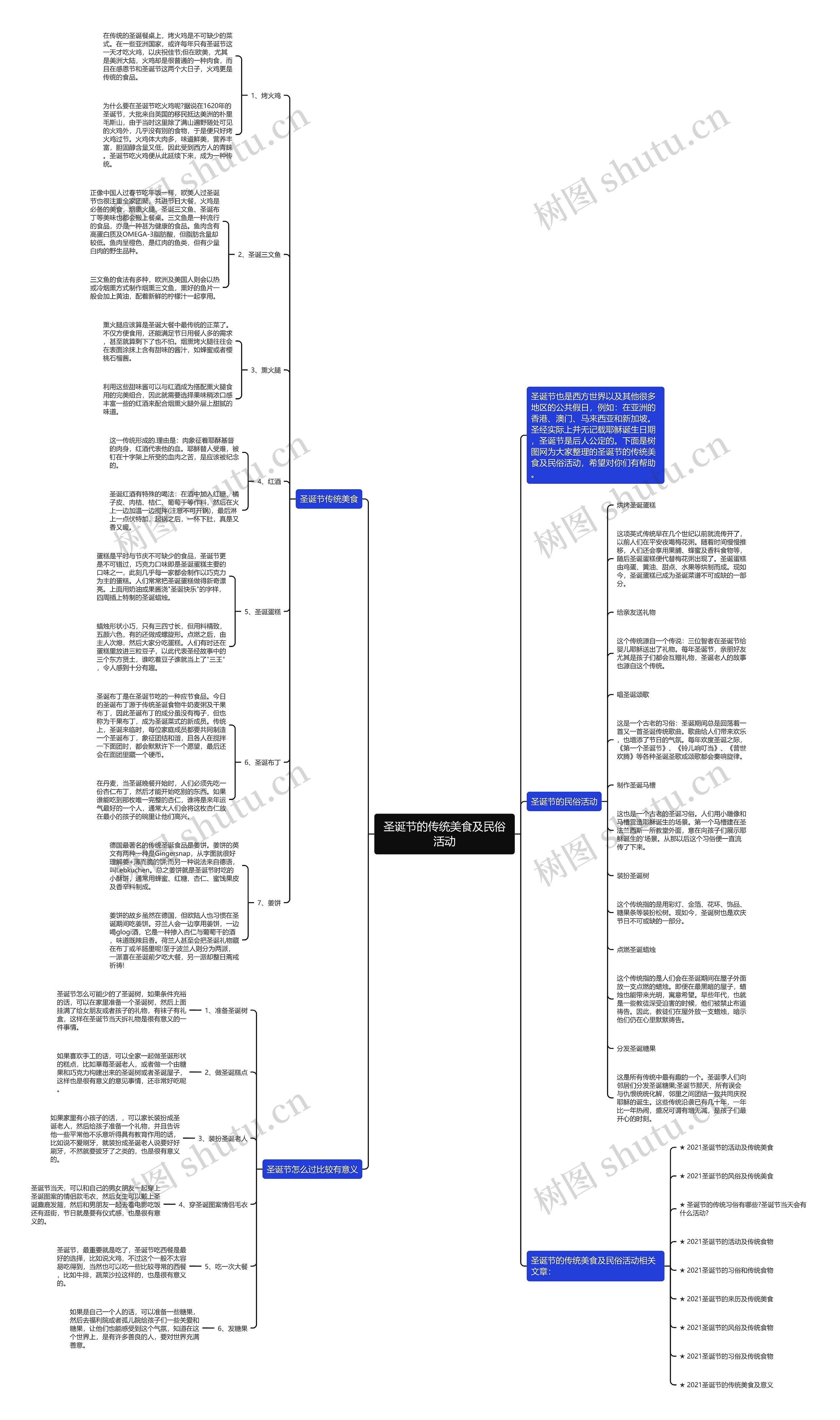 圣诞节的传统美食及民俗活动思维导图