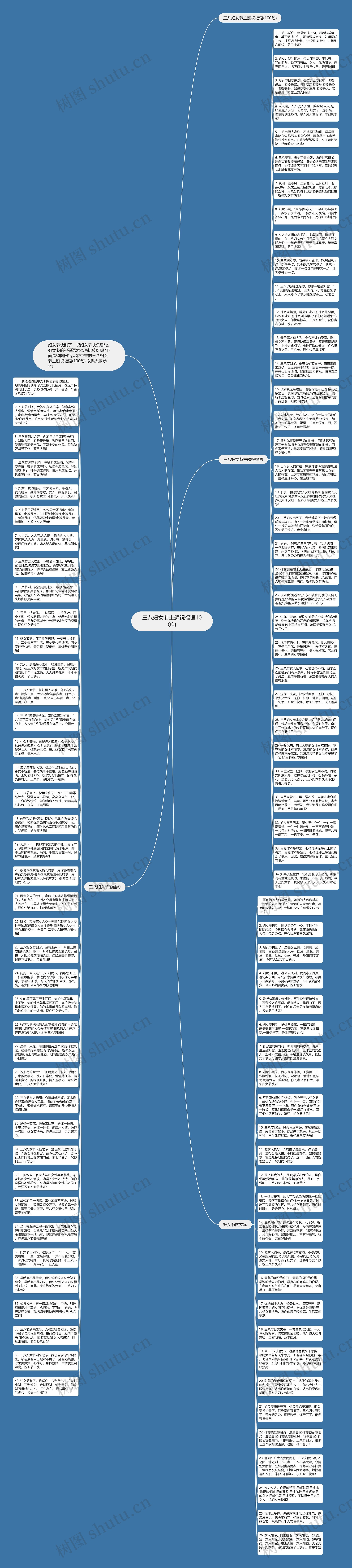 三八妇女节主题祝福语100句思维导图