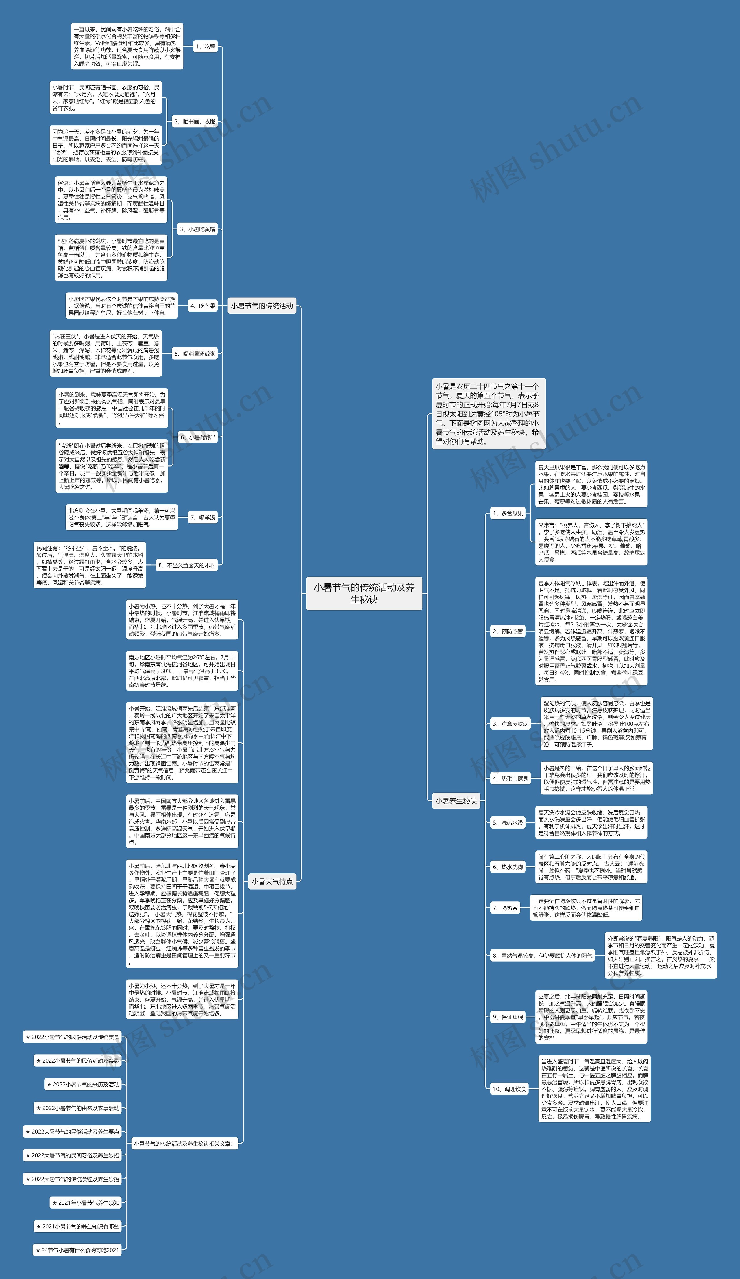 小暑节气的传统活动及养生秘诀思维导图