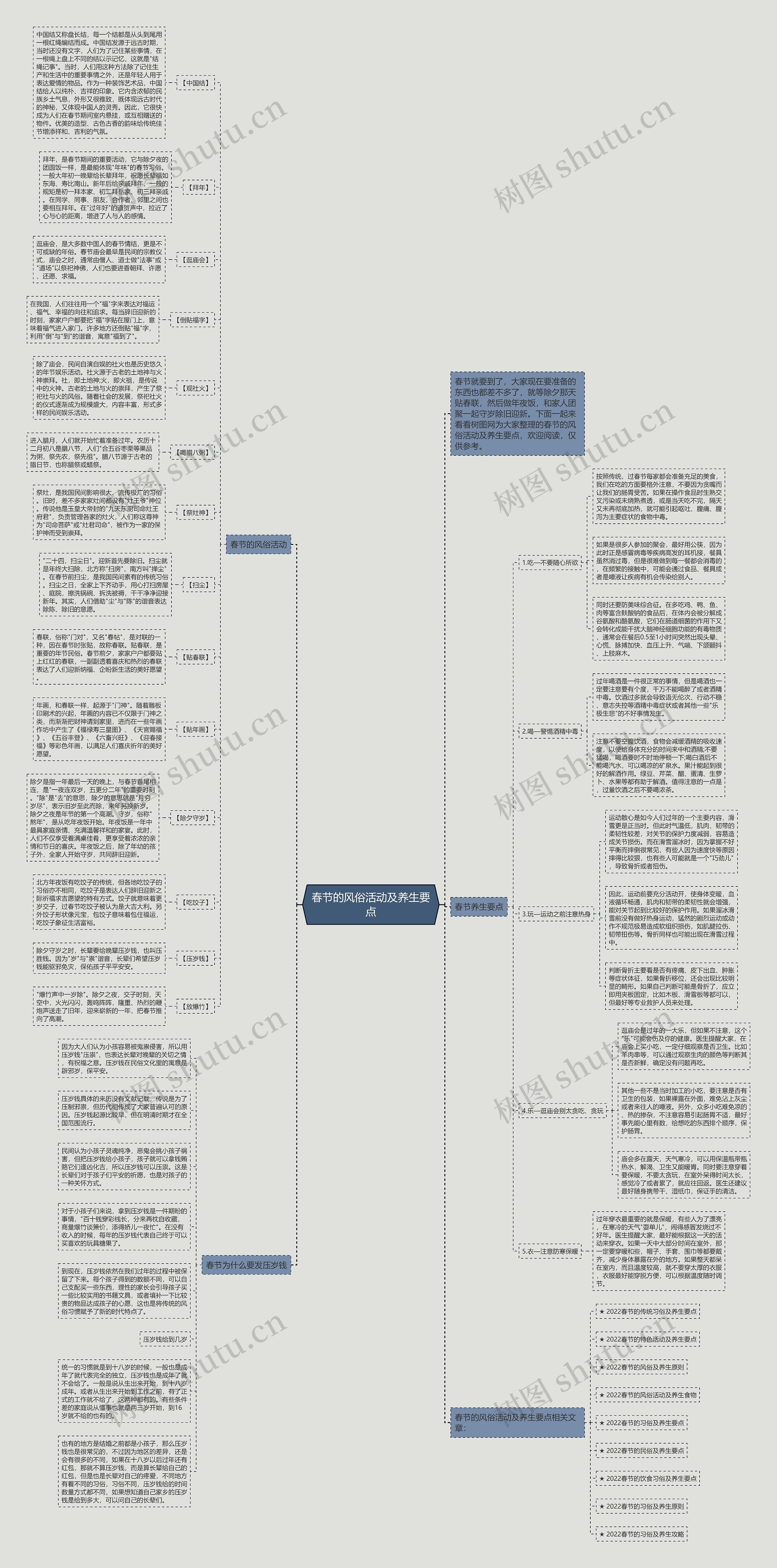 春节的风俗活动及养生要点思维导图