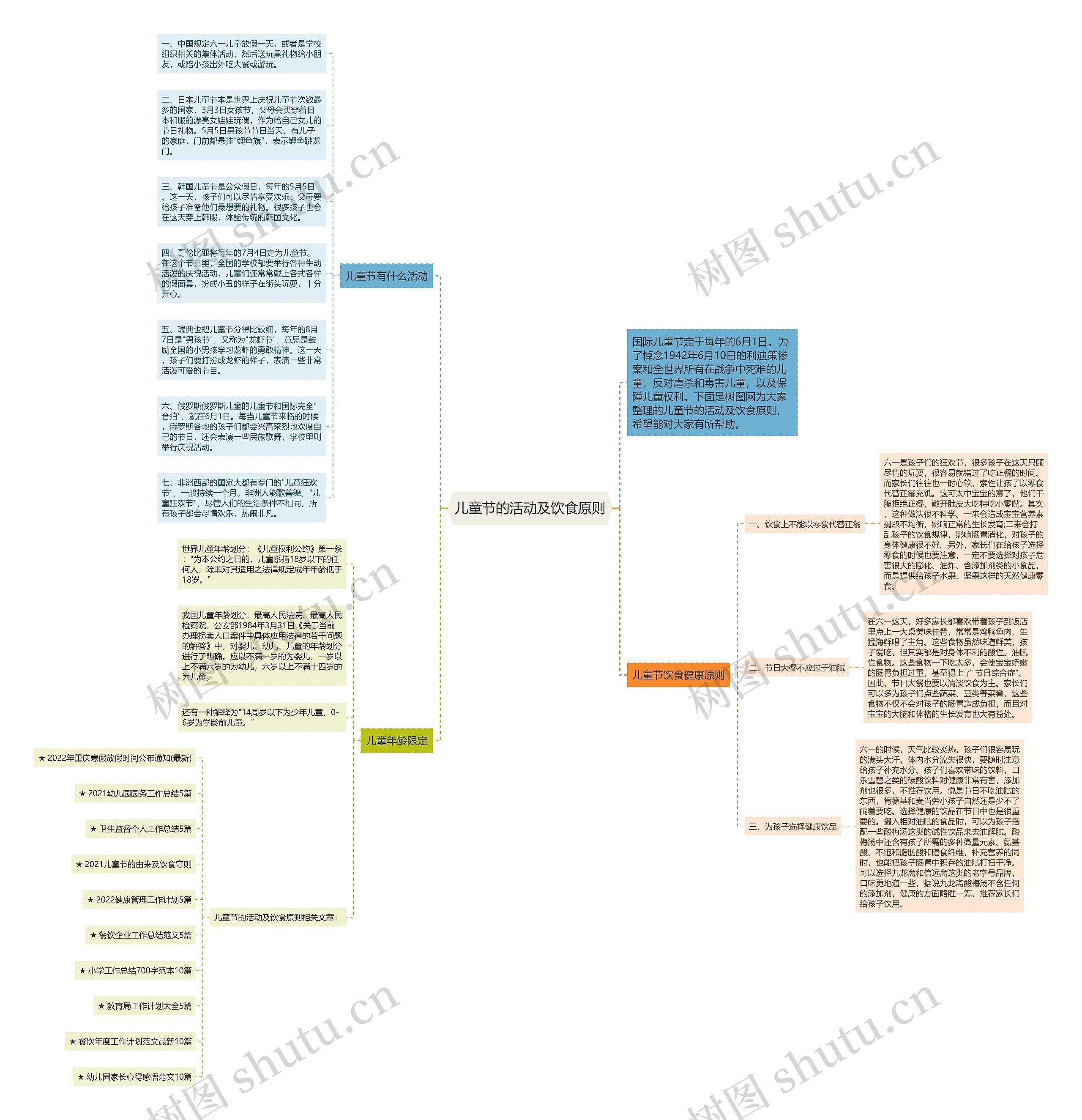 儿童节的活动及饮食原则思维导图
