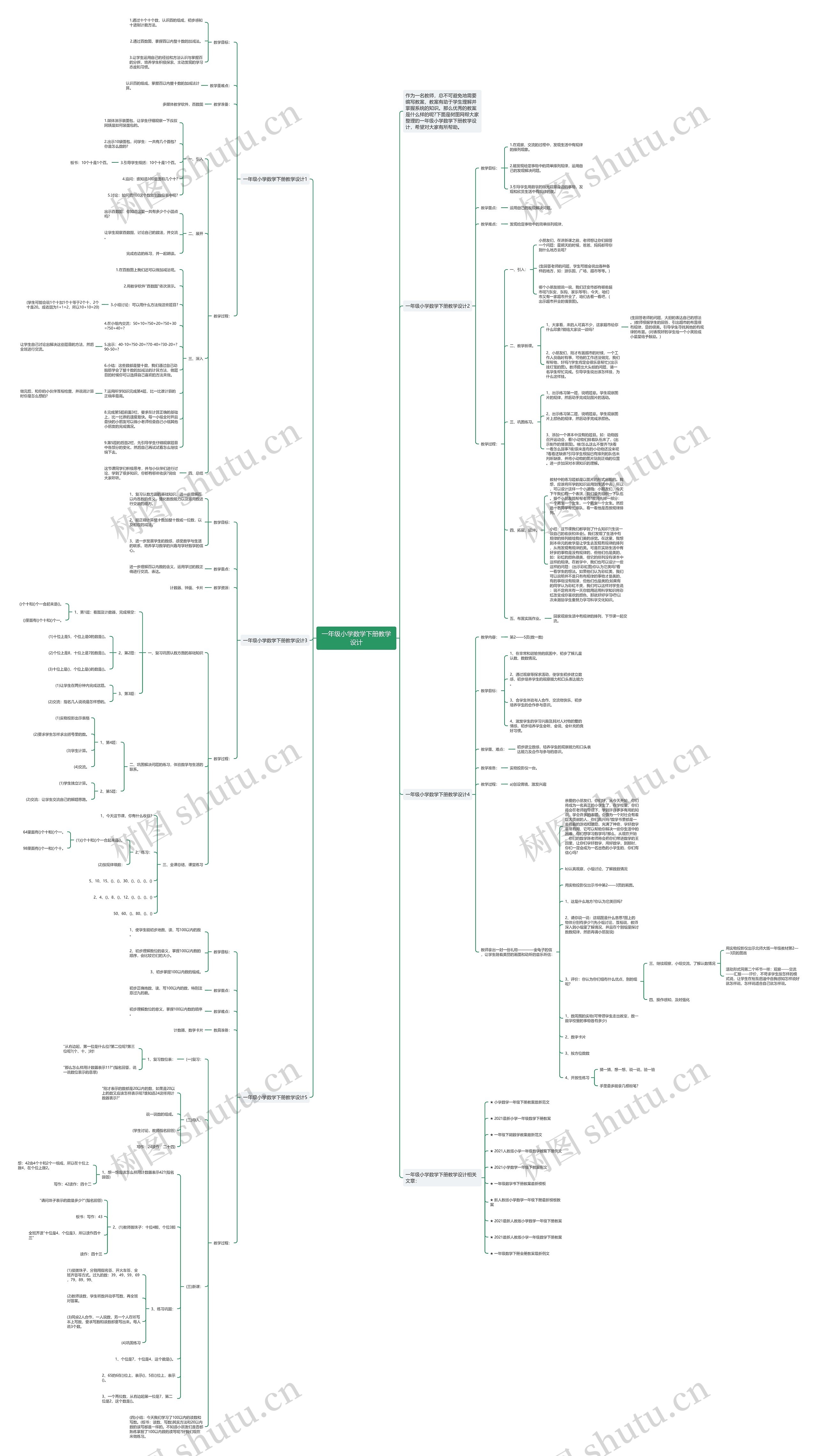 一年级小学数学下册教学设计思维导图