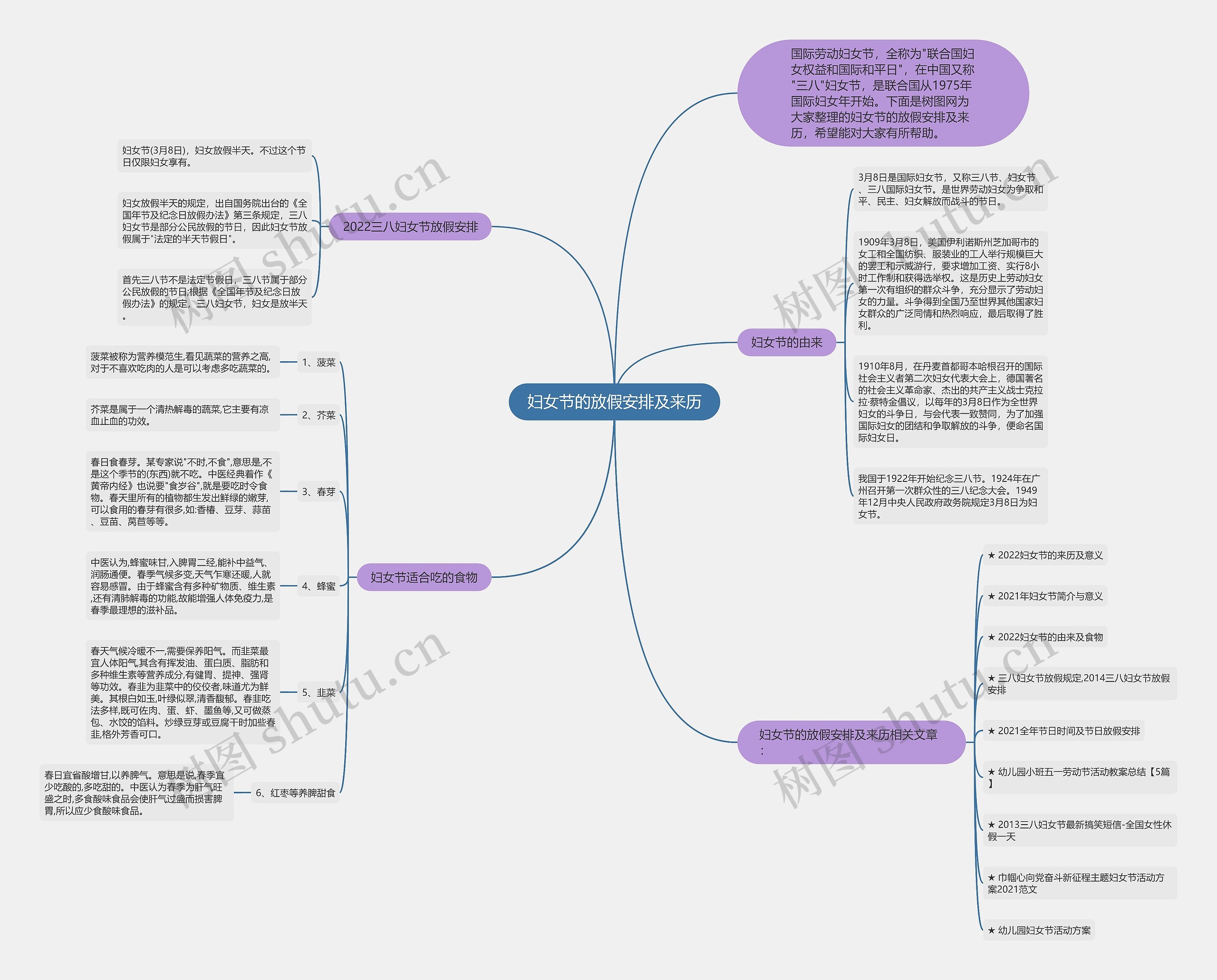 妇女节的放假安排及来历思维导图