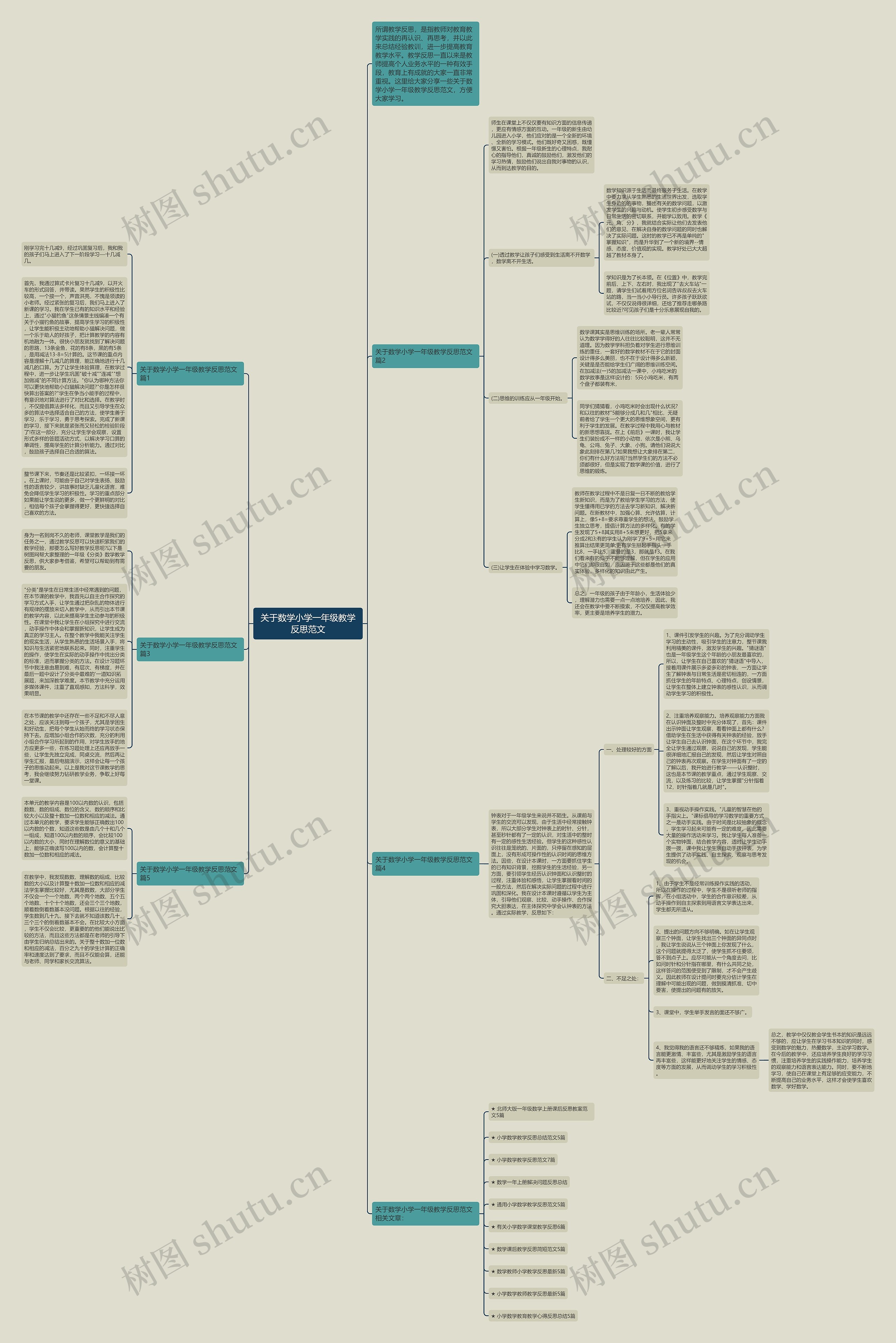 关于数学小学一年级教学反思范文思维导图