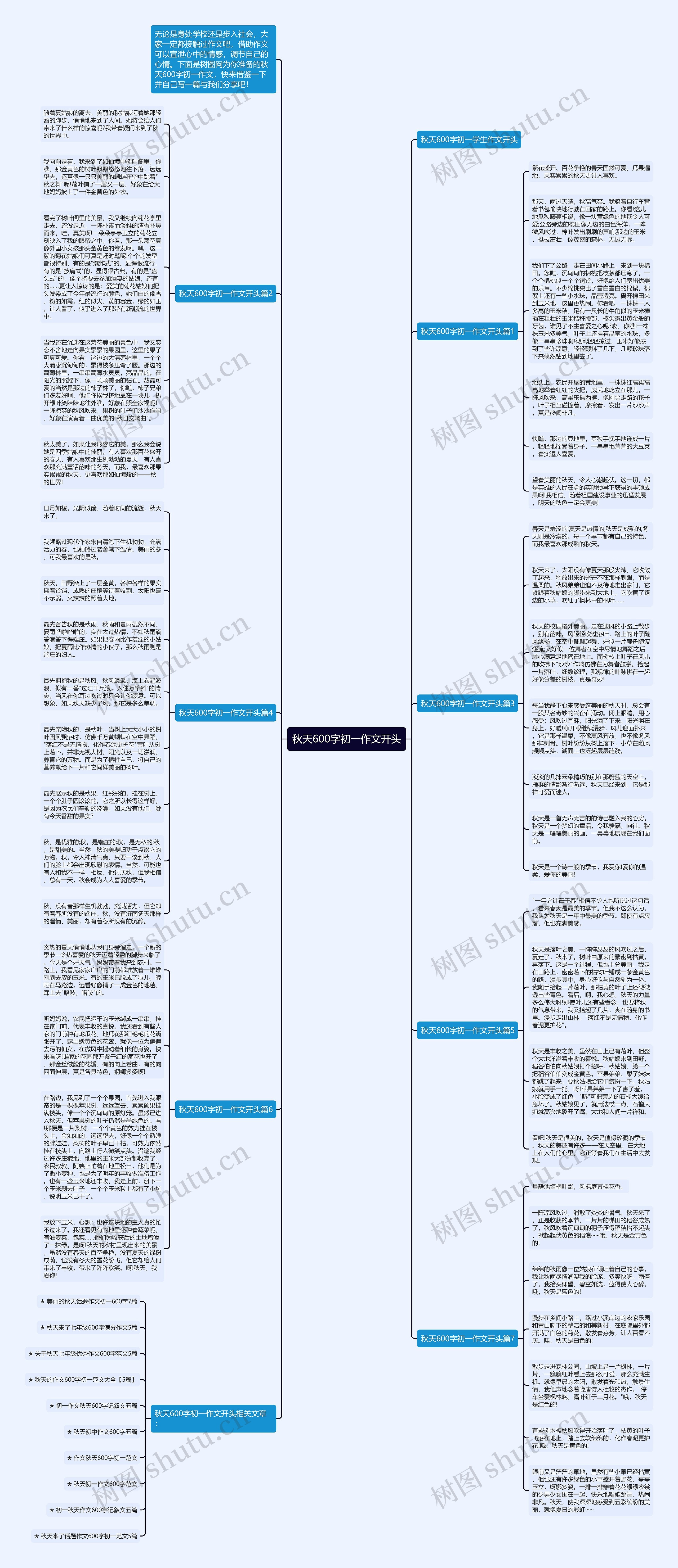秋天600字初一作文开头思维导图