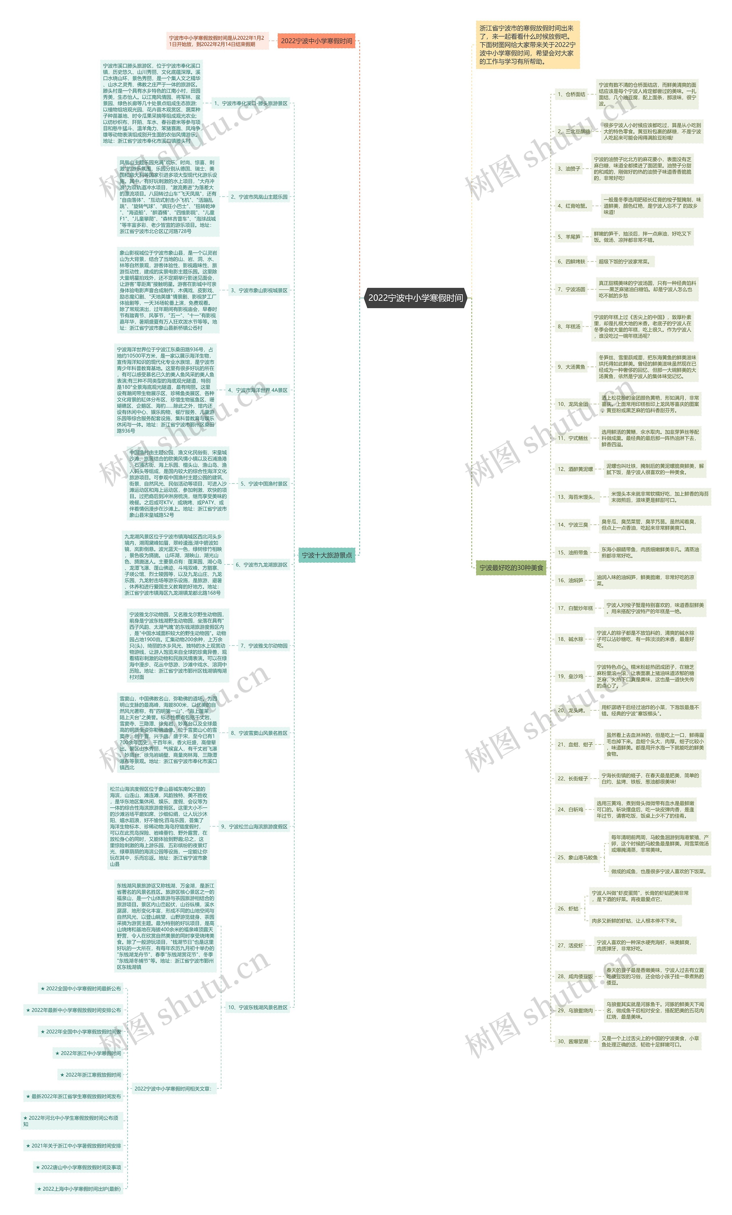 2022宁波中小学寒假时间思维导图